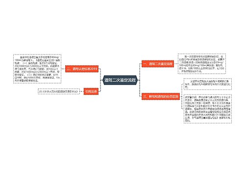 酒驾二次鉴定流程