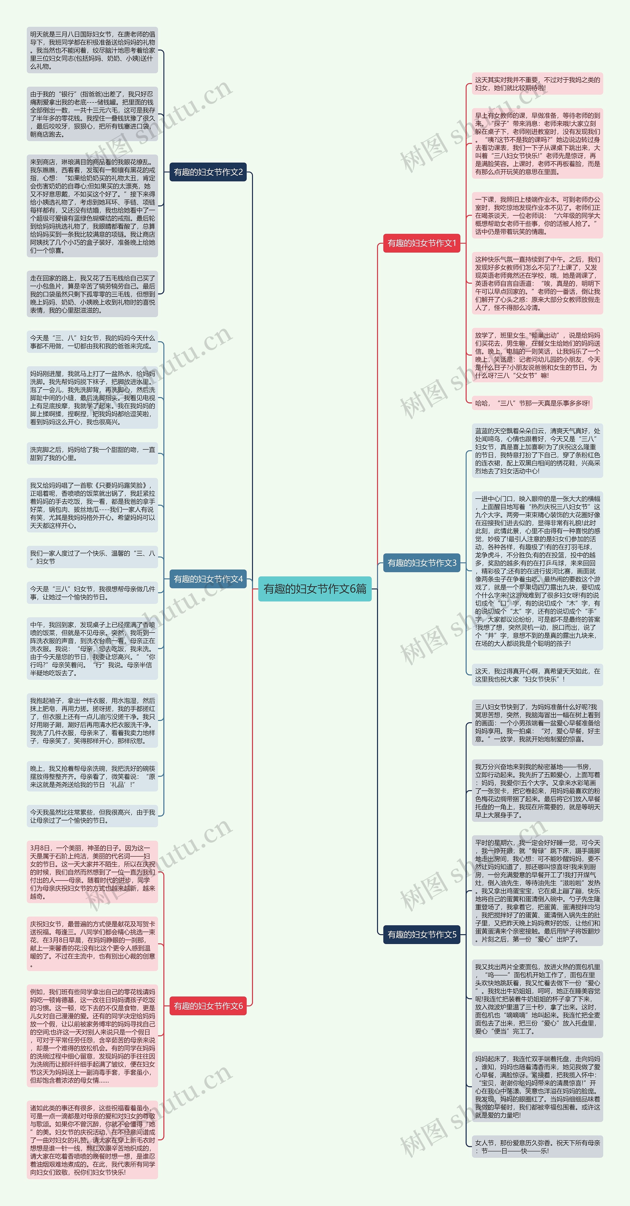 有趣的妇女节作文6篇思维导图