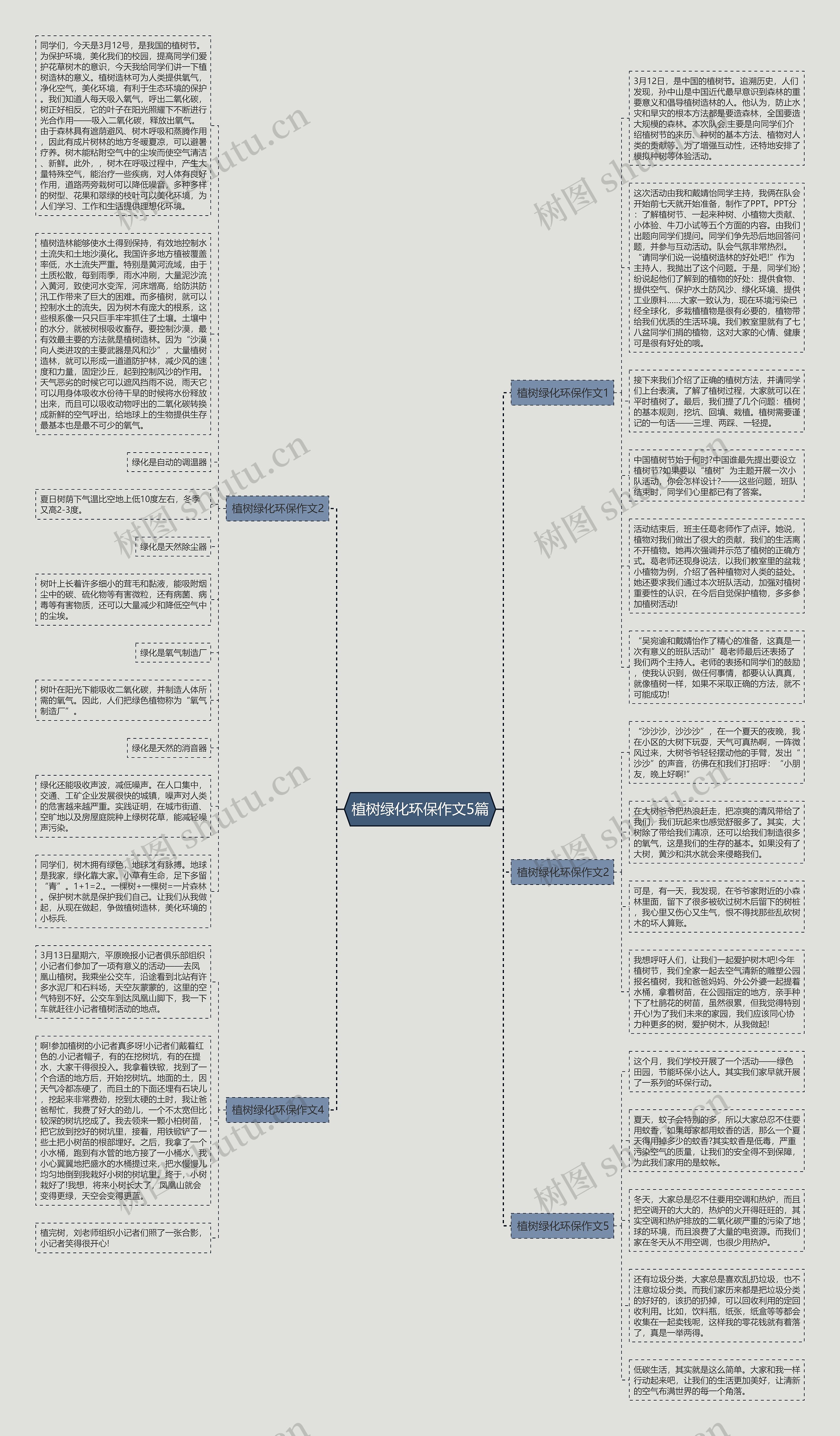 植树绿化环保作文5篇思维导图