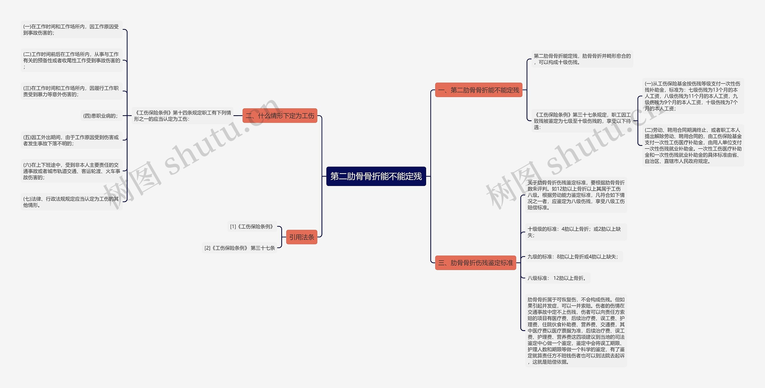 第二肋骨骨折能不能定残思维导图