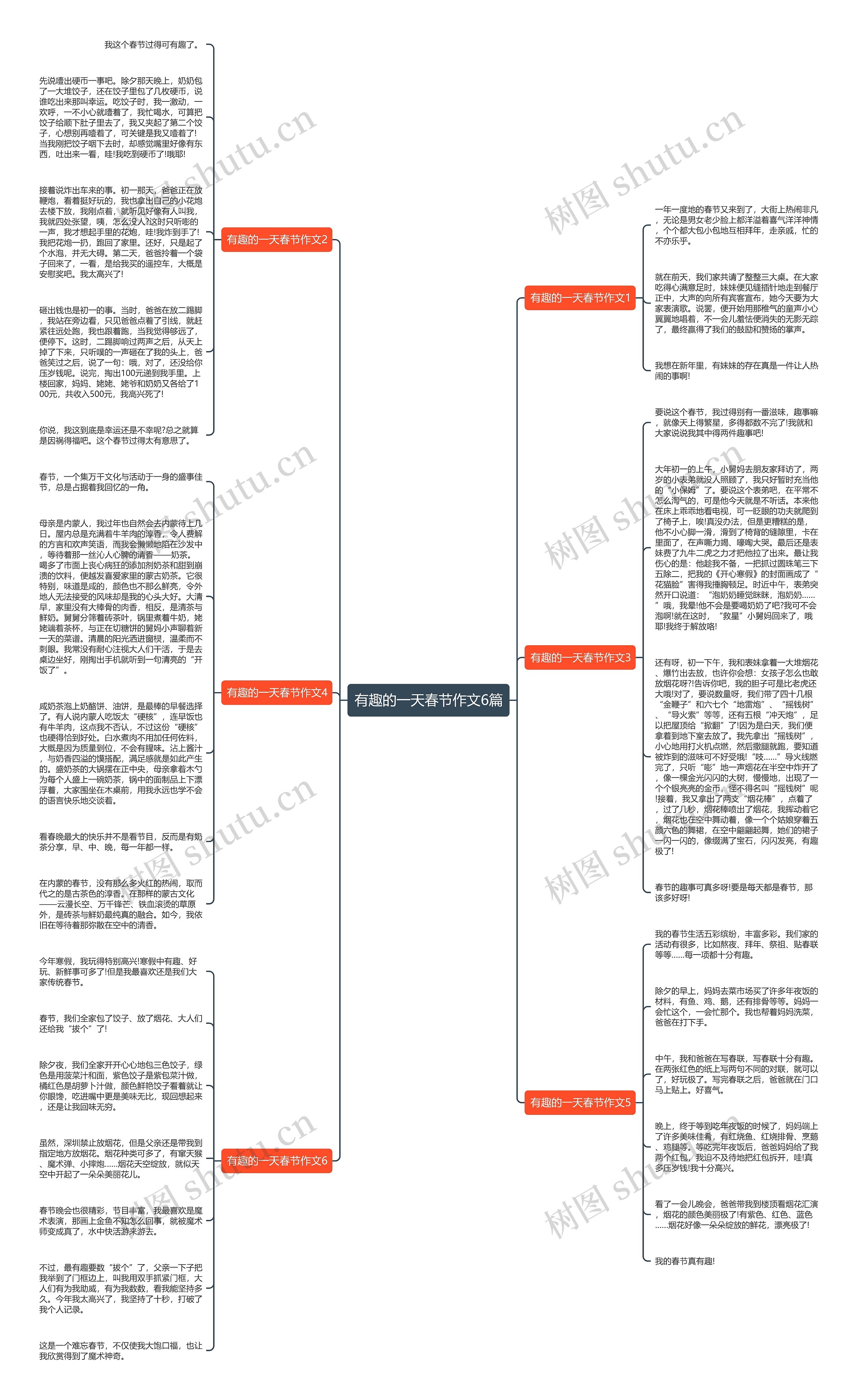 有趣的一天春节作文6篇思维导图