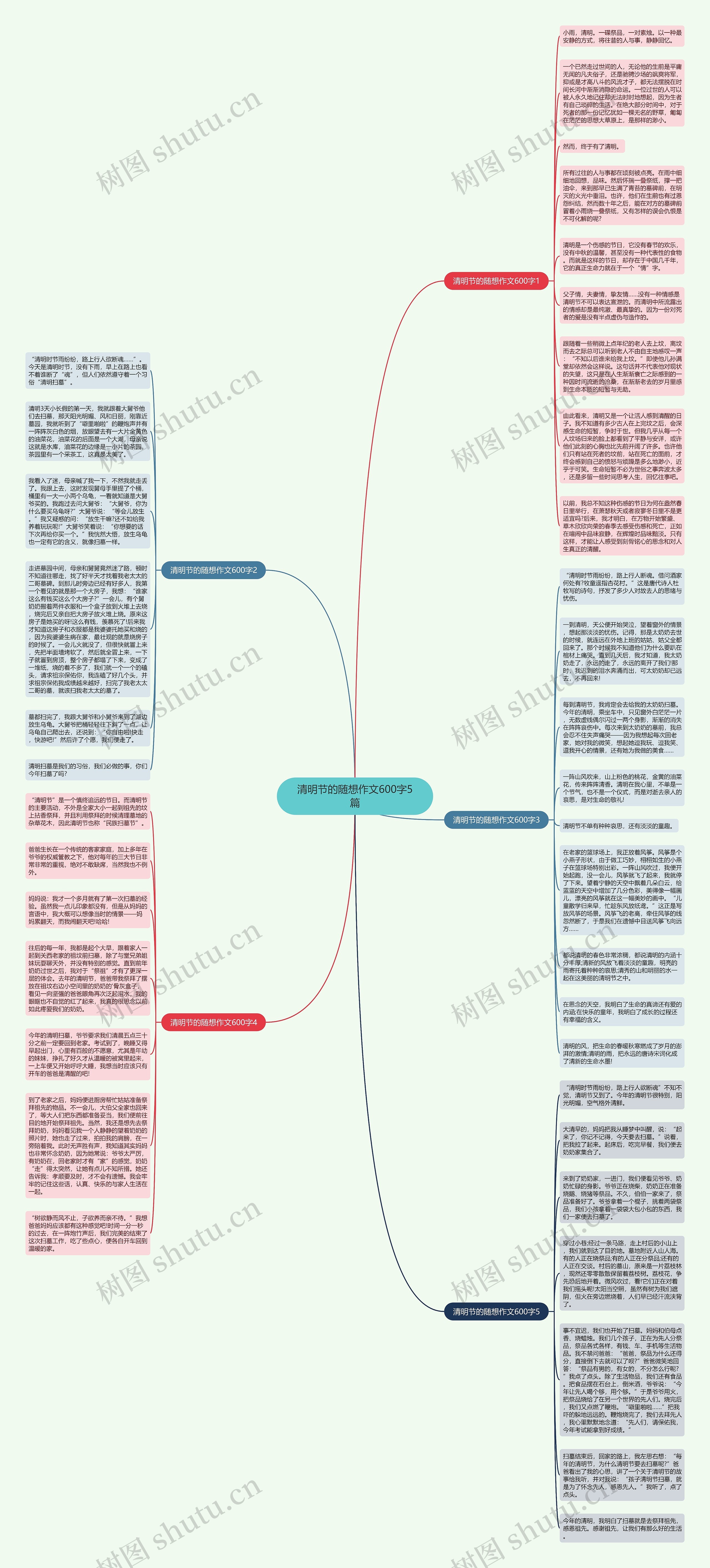 清明节的随想作文600字5篇思维导图