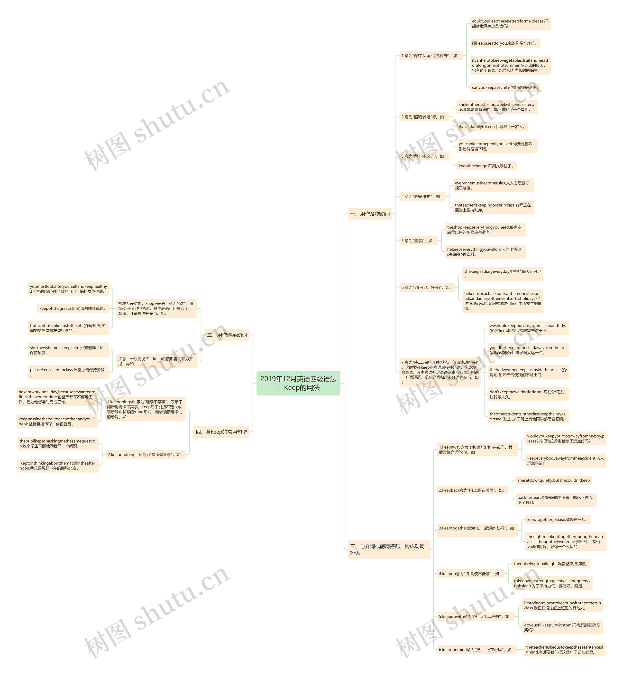 2019年12月英语四级语法：Keep的用法思维导图