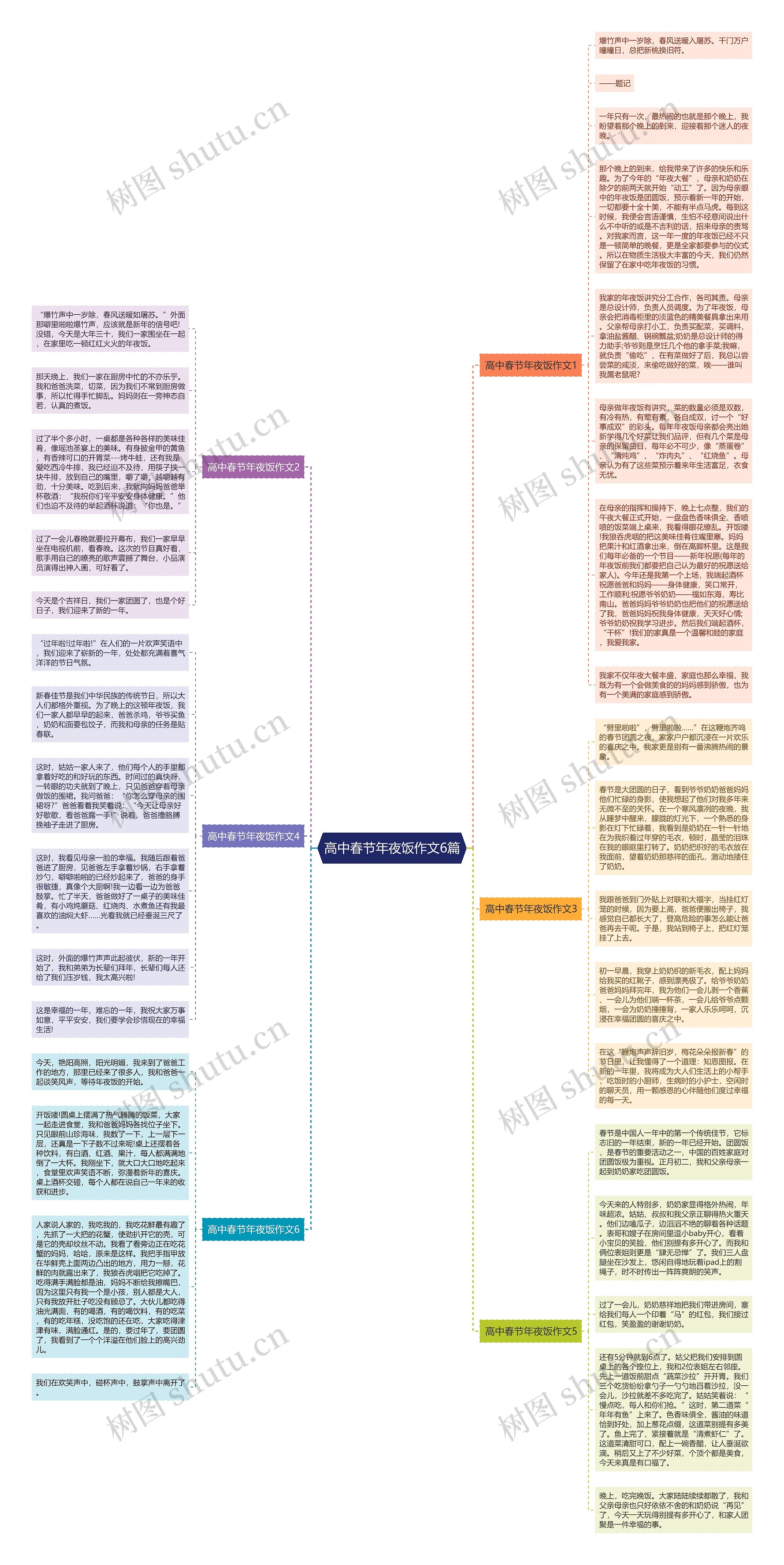 高中春节年夜饭作文6篇思维导图
