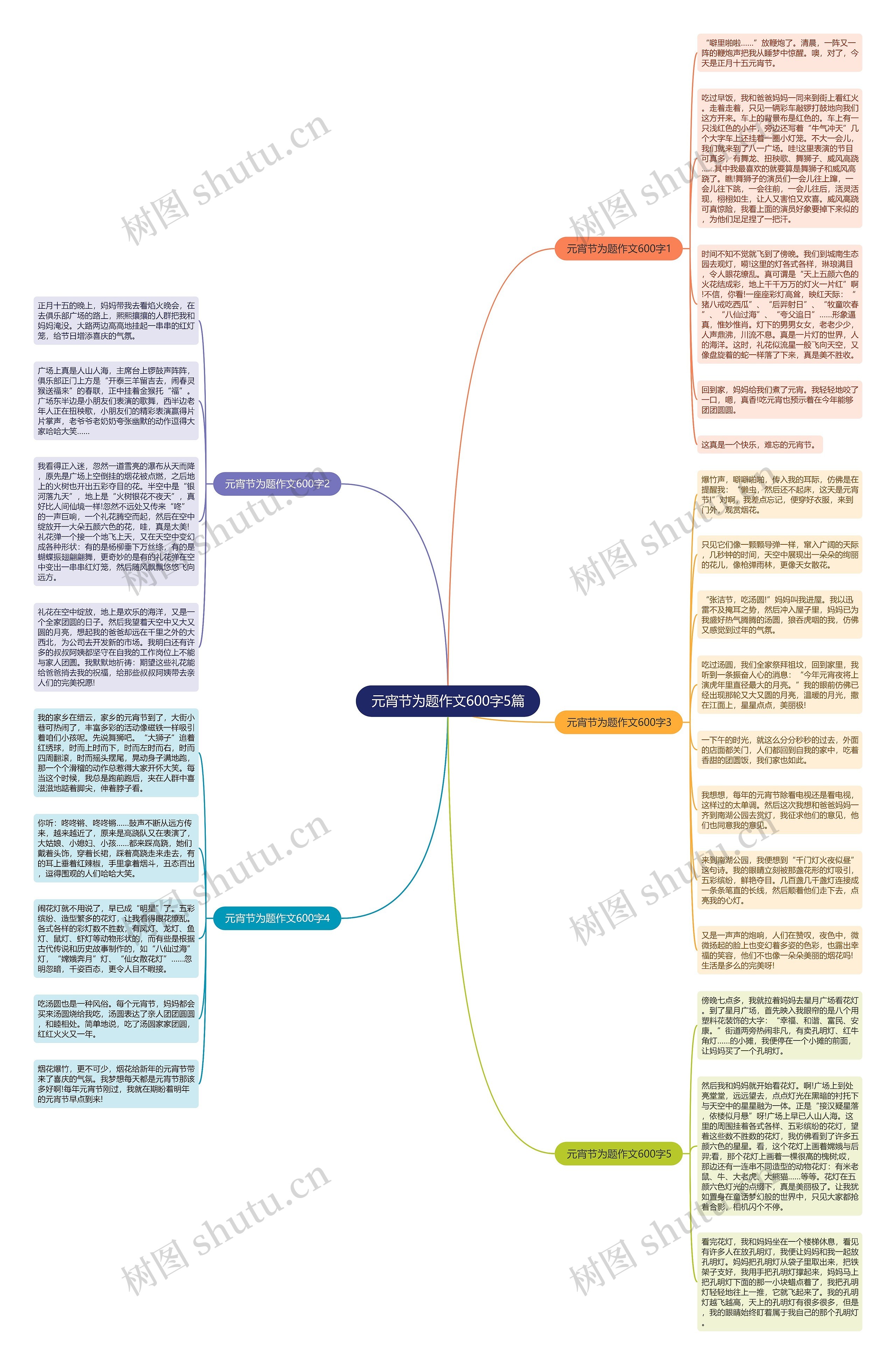 元宵节为题作文600字5篇思维导图