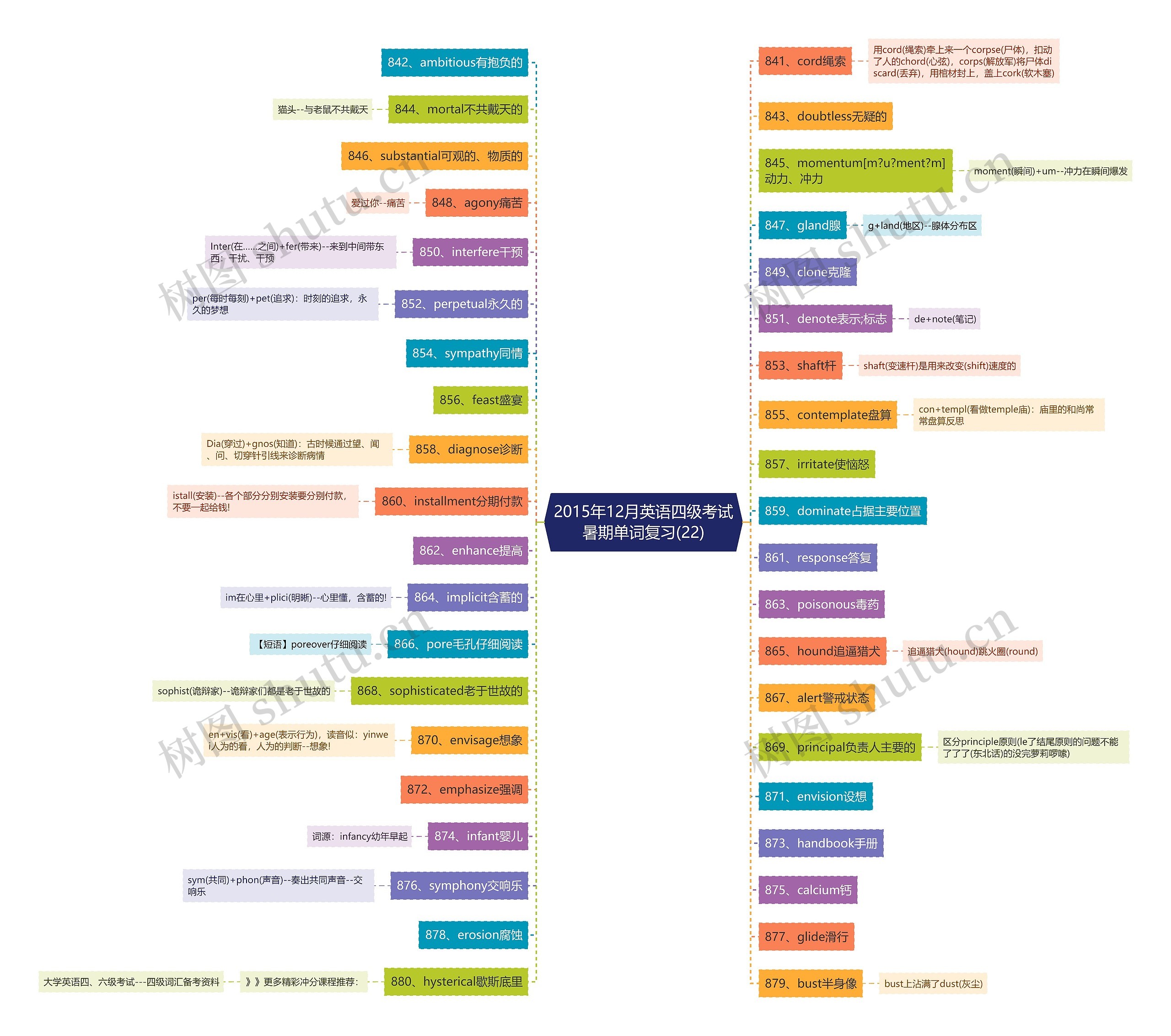 2015年12月英语四级考试暑期单词复习(22) 2015年12月英语四级考试暑期单词复习(22)