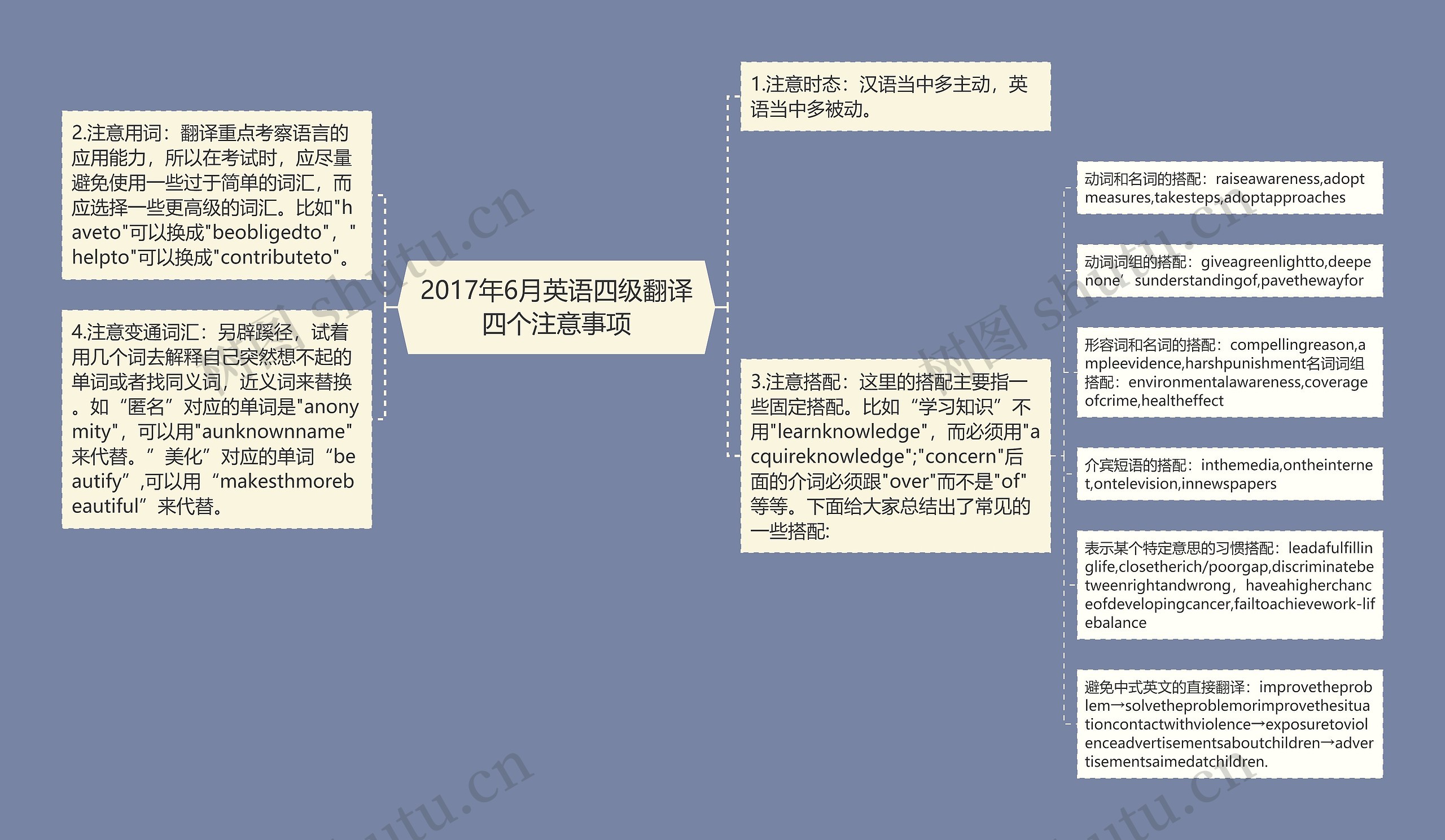 2017年6月英语四级翻译四个注意事项思维导图