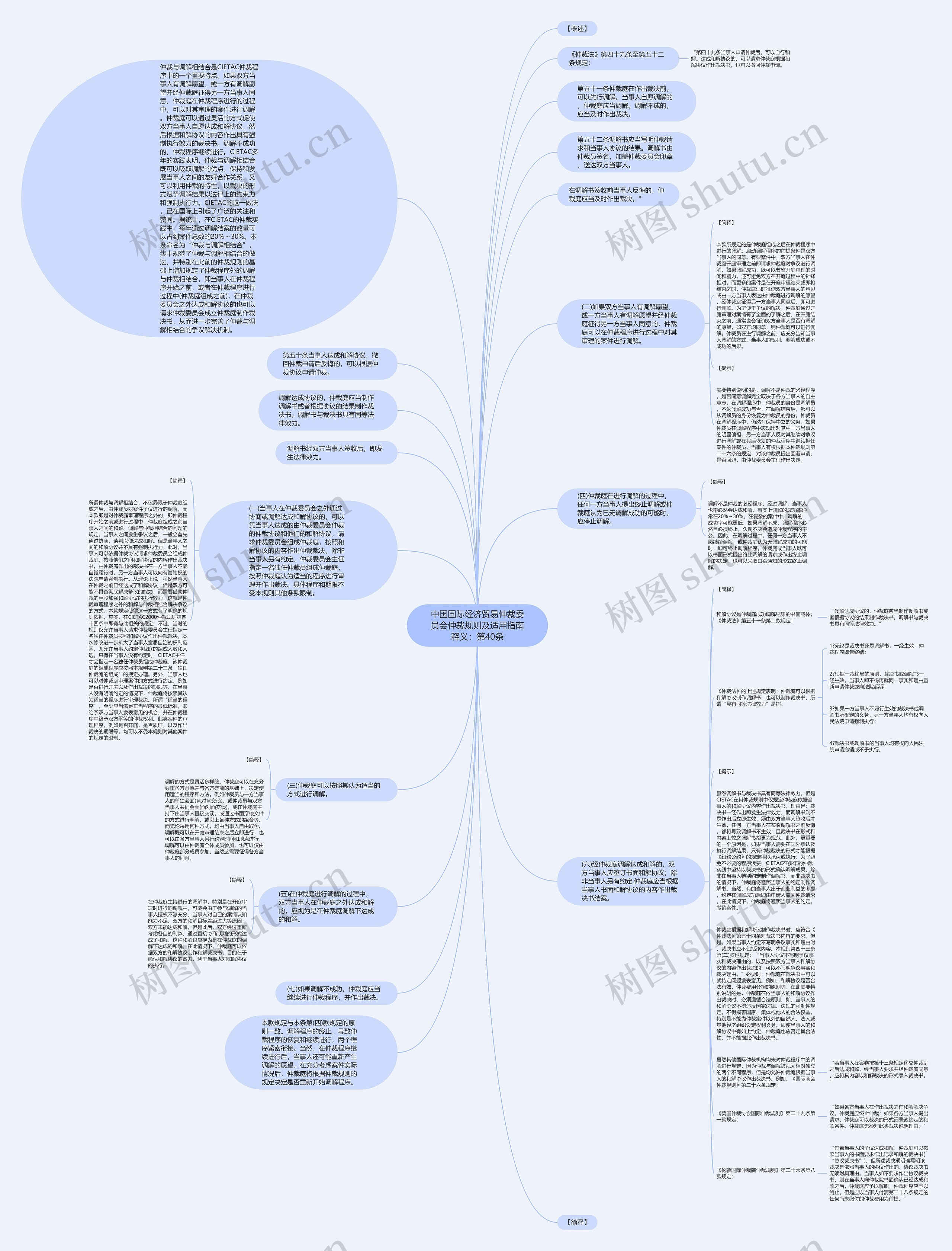 中国国际经济贸易仲裁委员会仲裁规则及适用指南释义：第40条思维导图