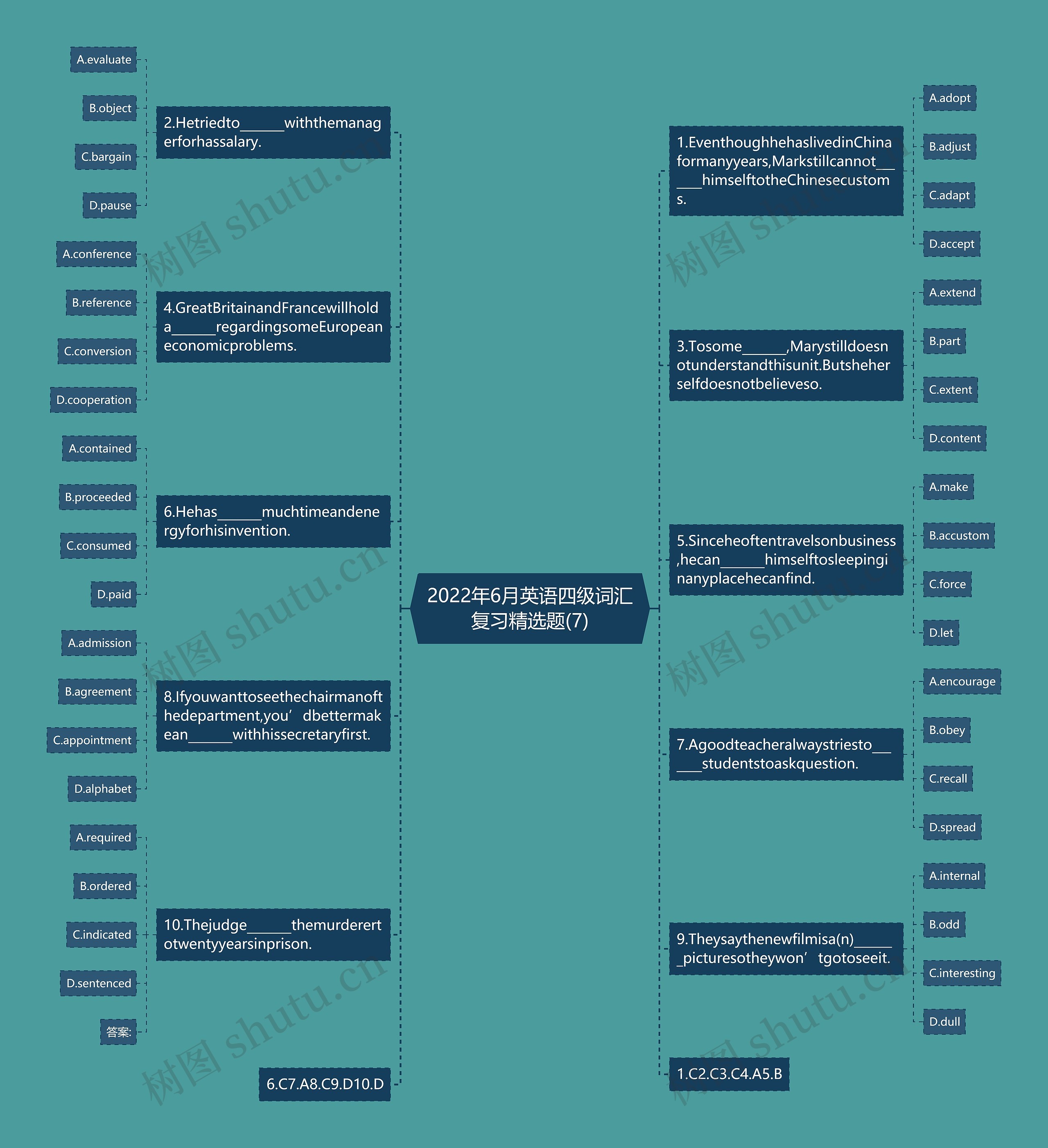 2022年6月英语四级词汇复习精选题(7)思维导图