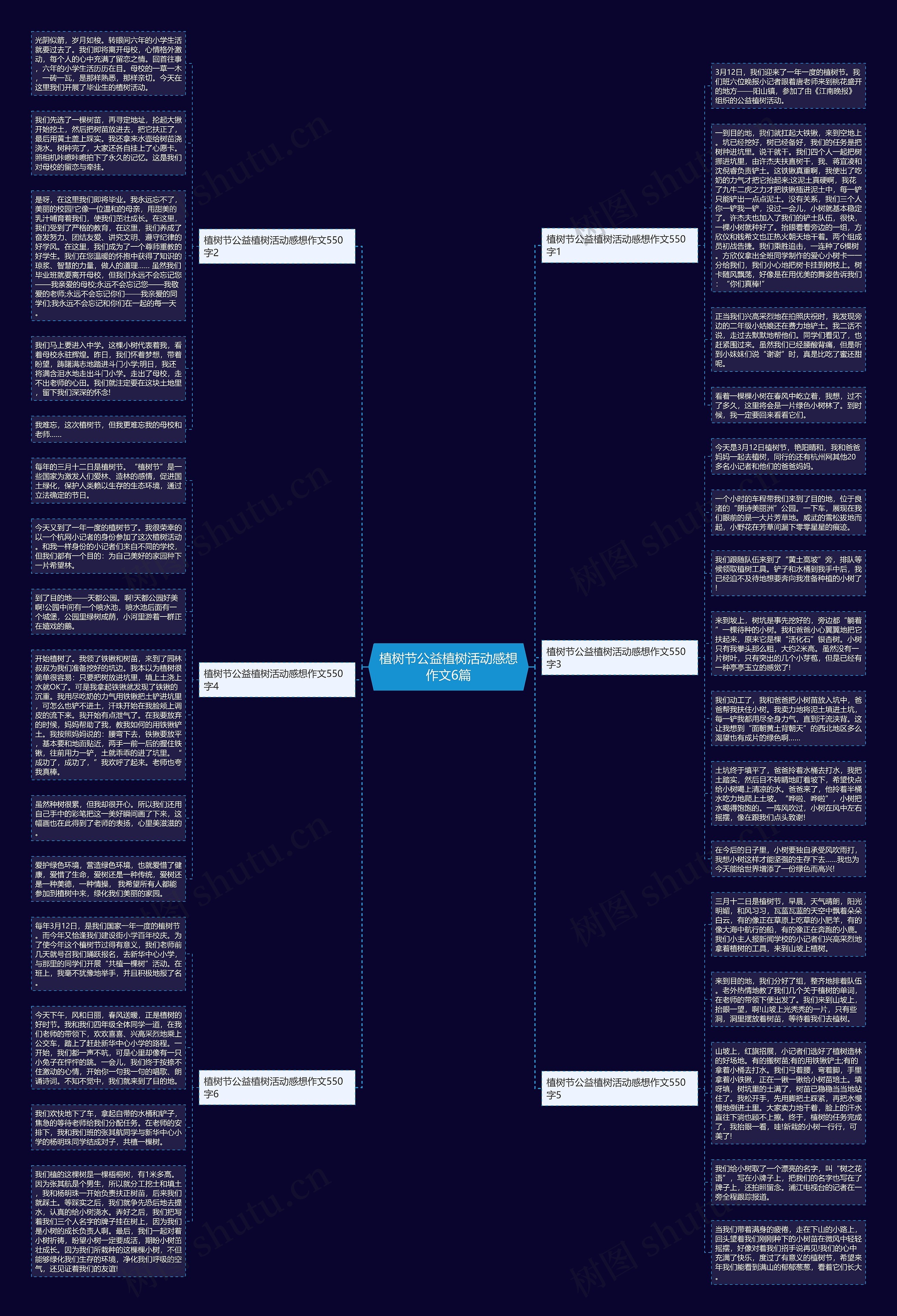 植树节公益植树活动感想作文6篇思维导图