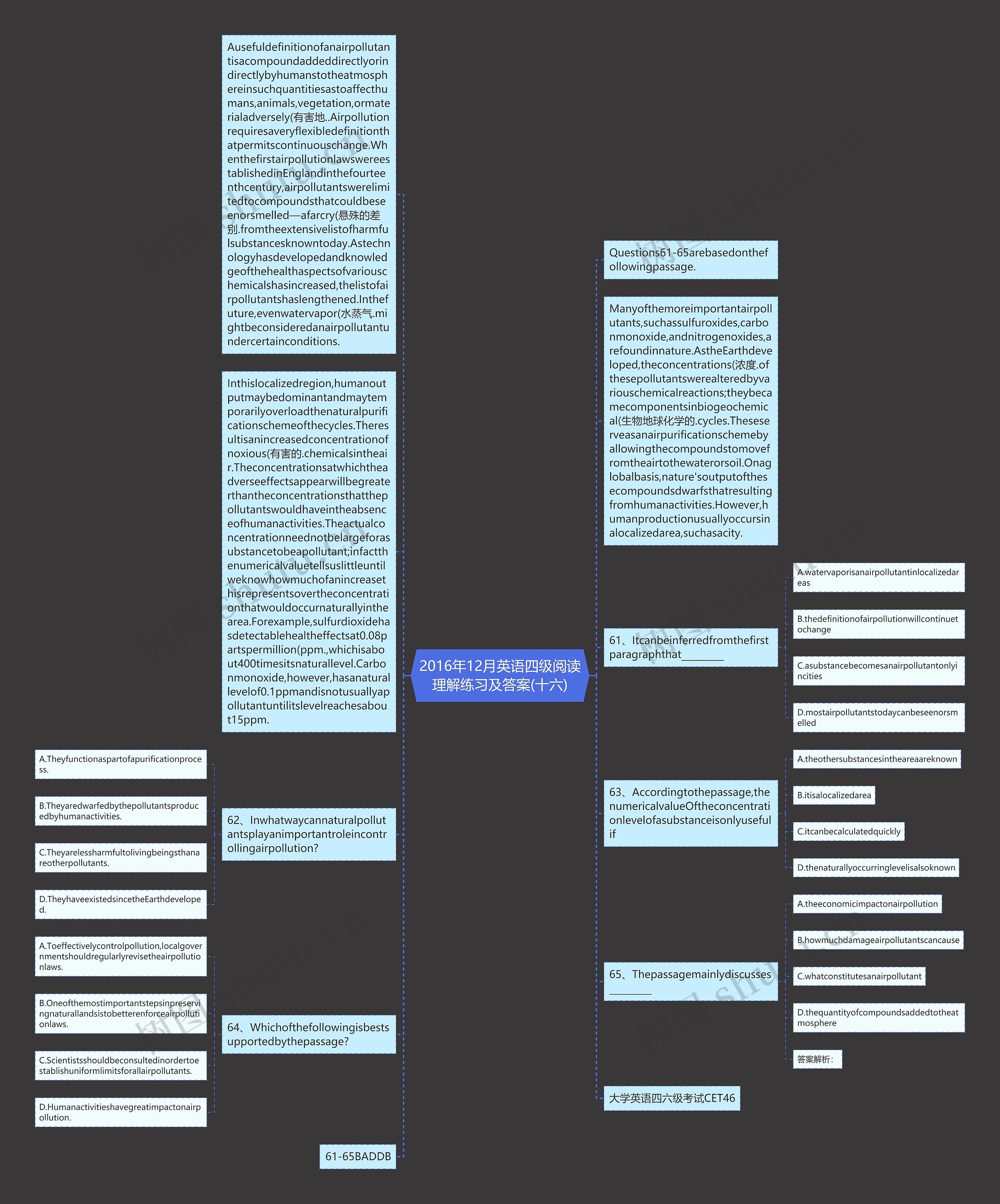 2016年12月英语四级阅读理解练习及答案(十六)思维导图