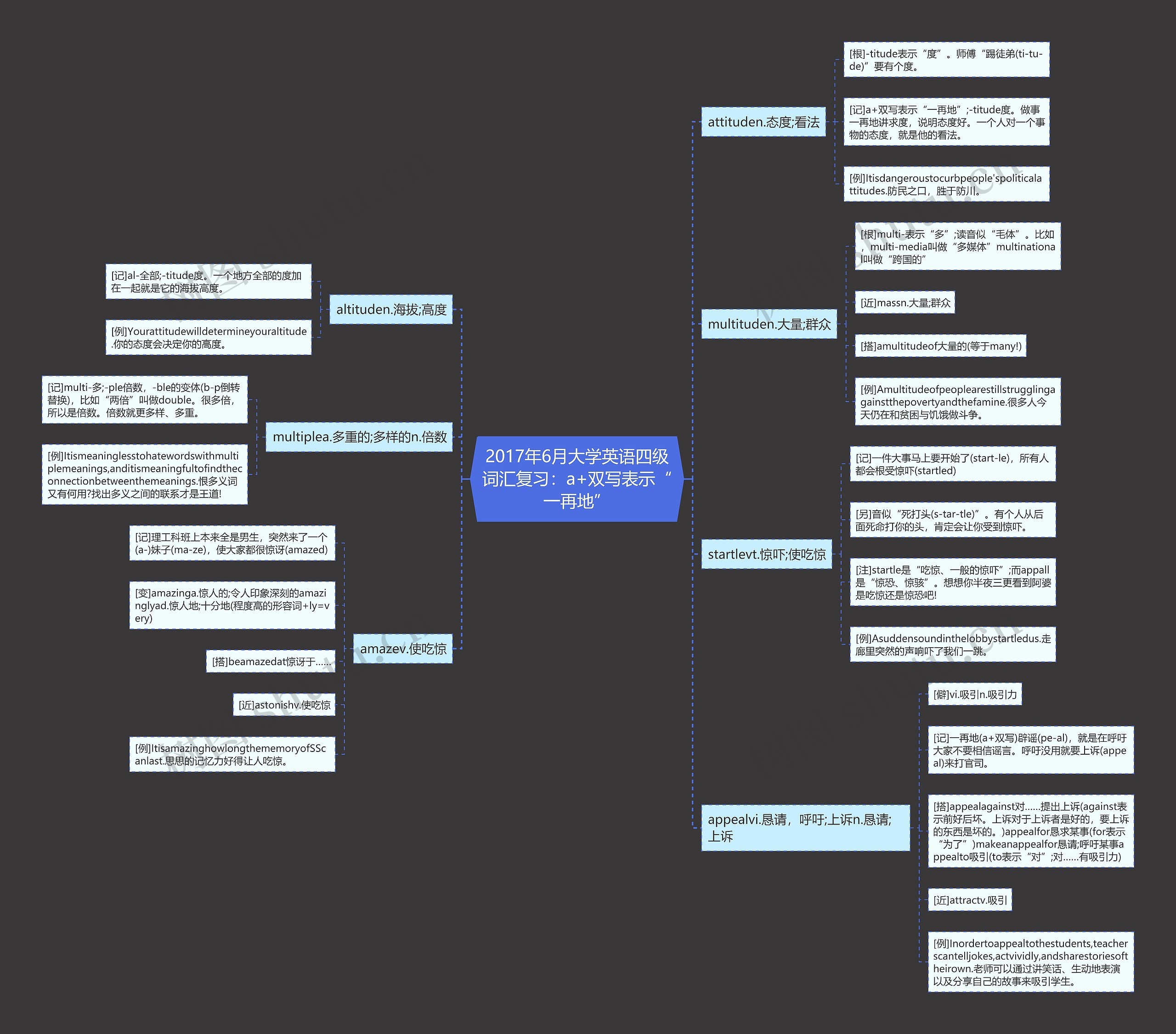2017年6月大学英语四级词汇复习:a+双写表示“一再地” 2017年6月大学英语四级词汇复习:a+双写表示“一再地”