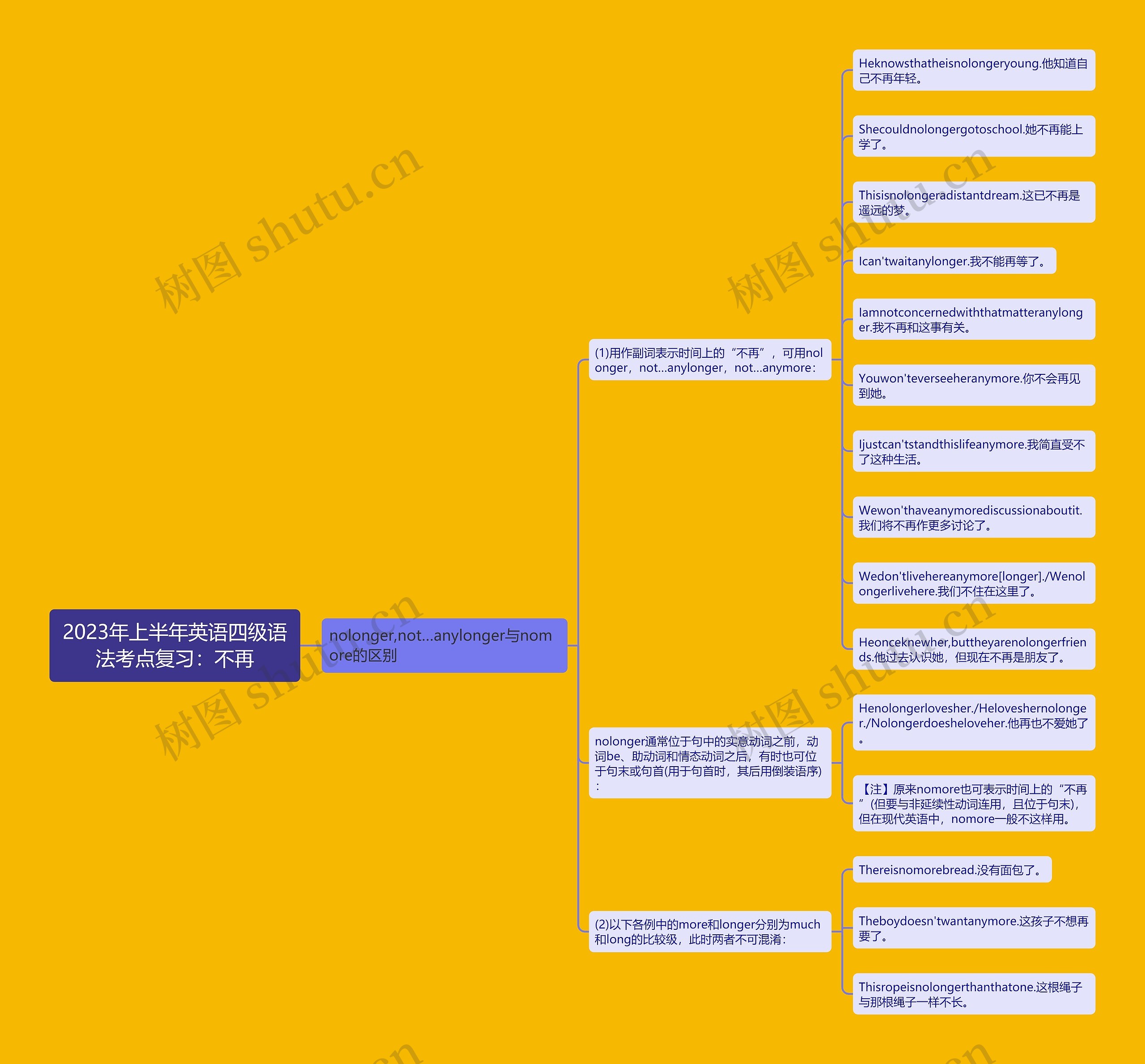 2023年上半年英语四级语法考点复习：不再思维导图