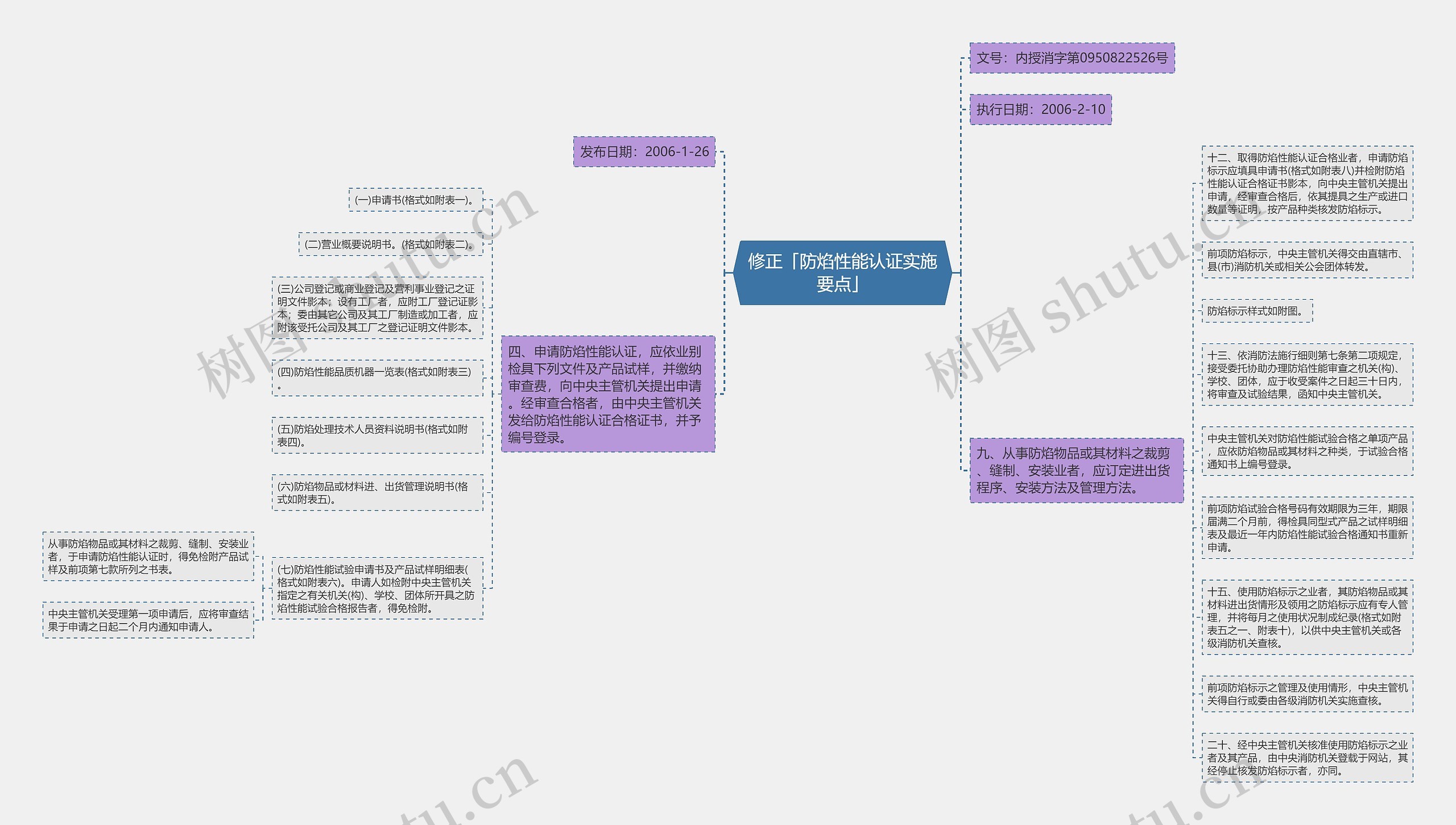 修正「防焰性能认证实施要点」