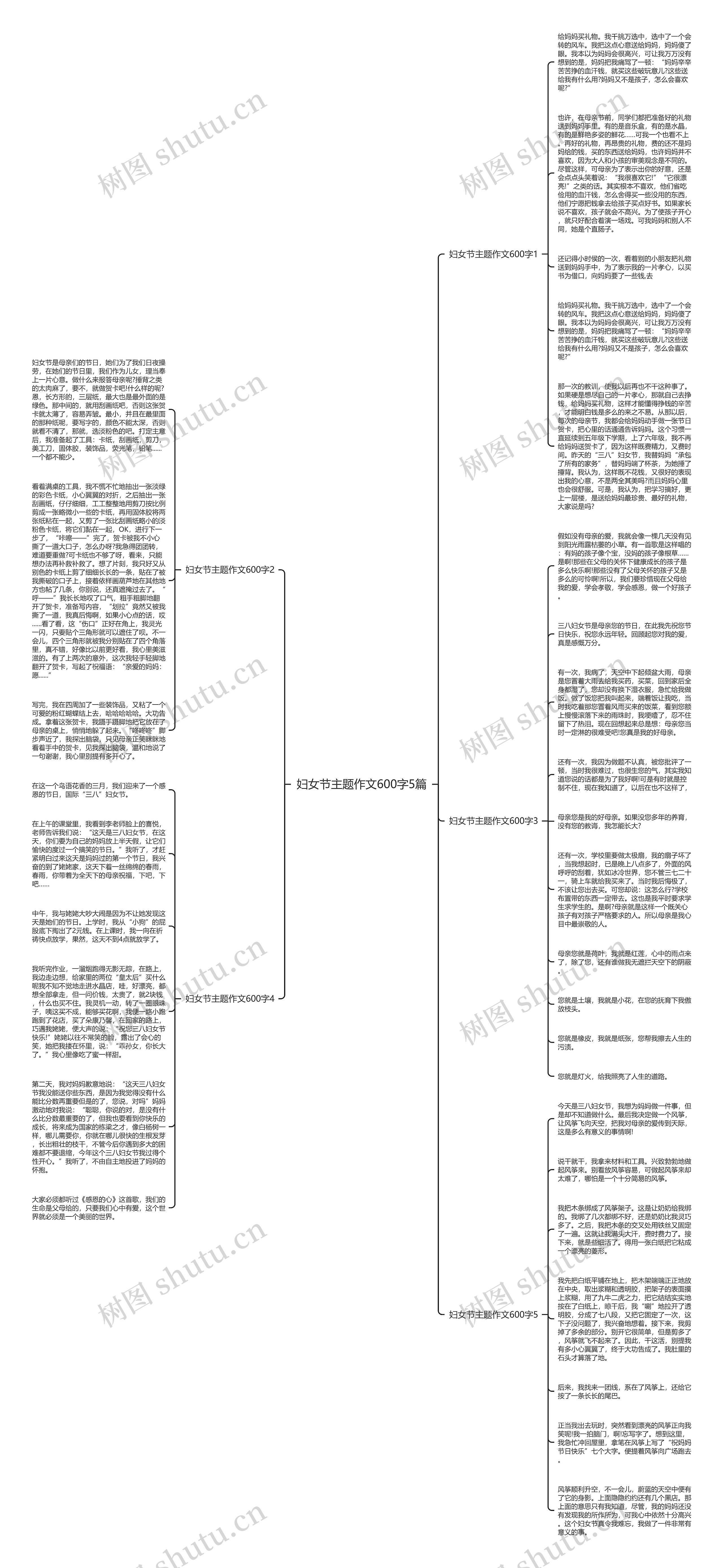 妇女节主题作文600字5篇思维导图