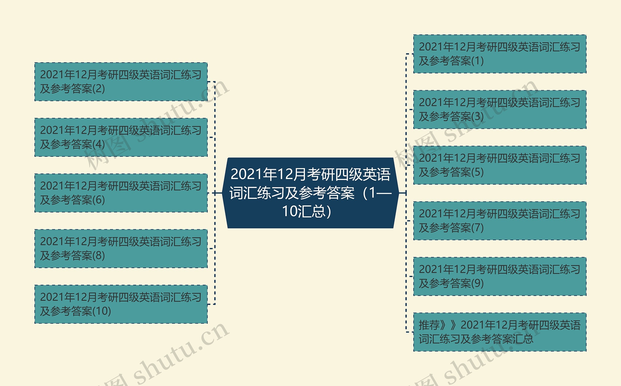 2021年12月考研四级英语词汇练习及参考答案（1—10汇总）