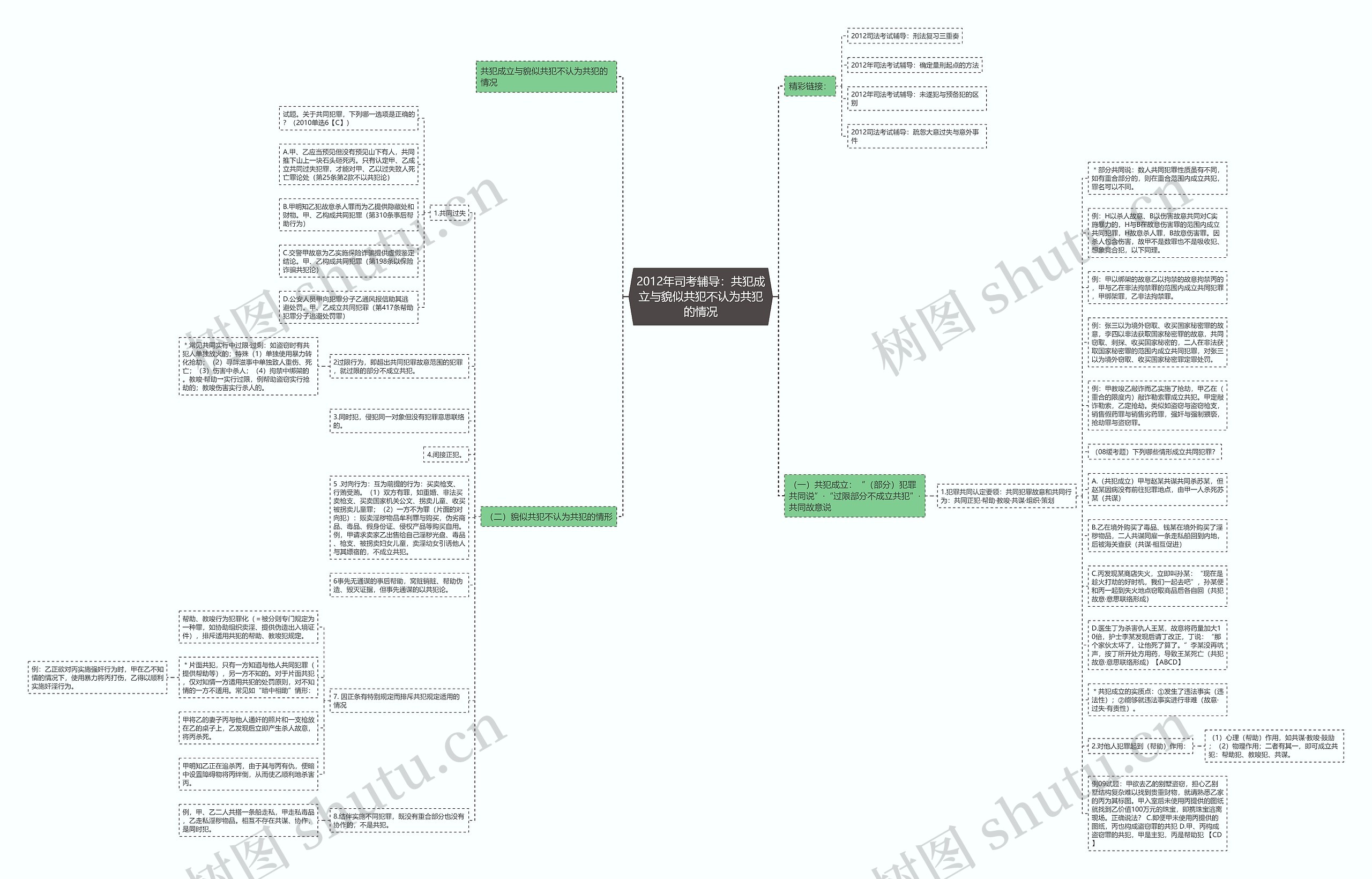 2012年司考辅导：共犯成立与貌似共犯不认为共犯的情况思维导图