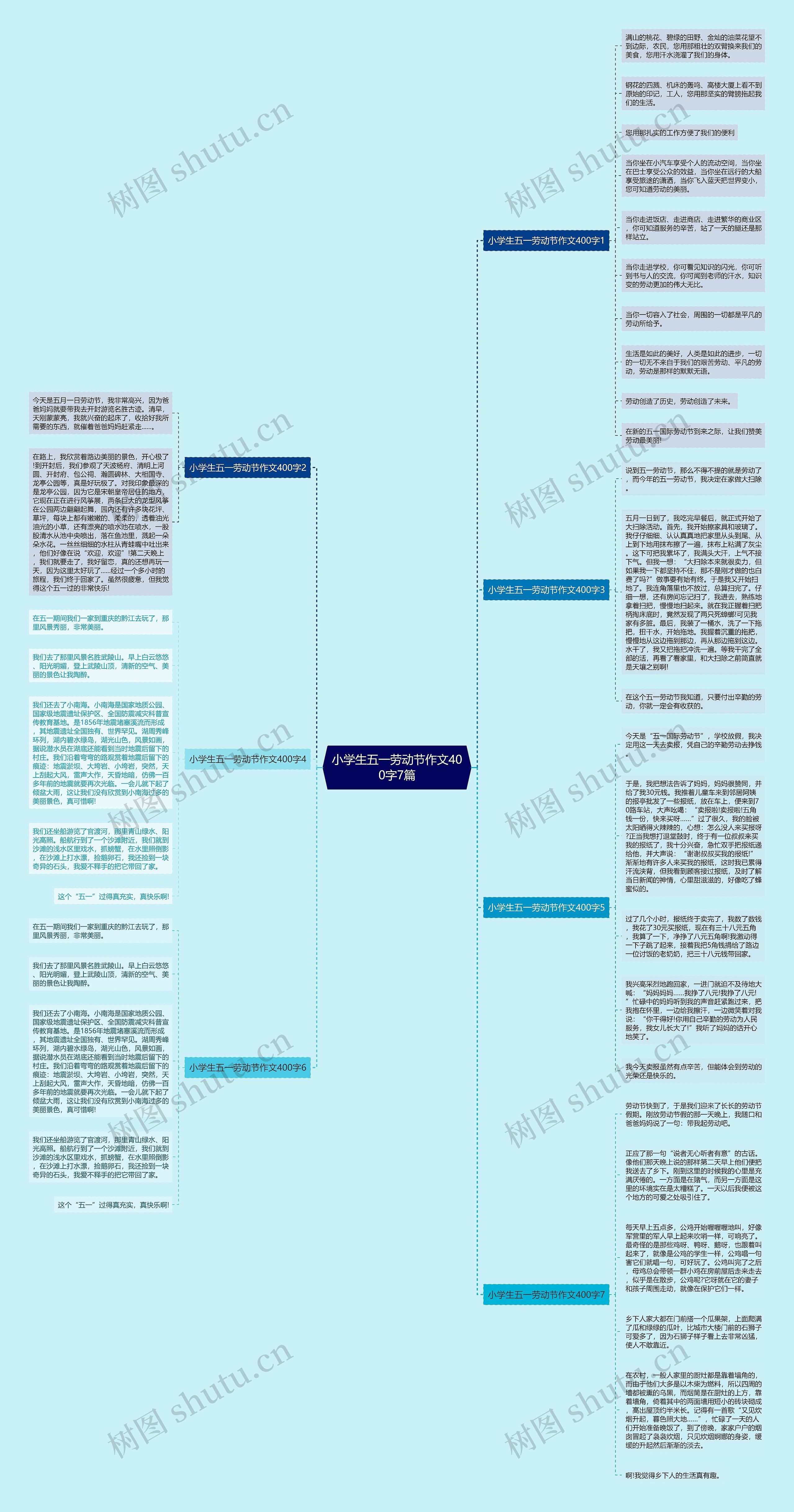 小学生五一劳动节作文400字7篇思维导图