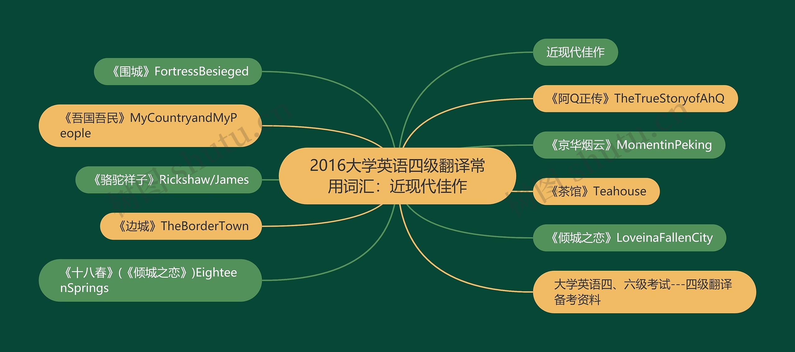 2016大学英语四级翻译常用词汇：近现代佳作