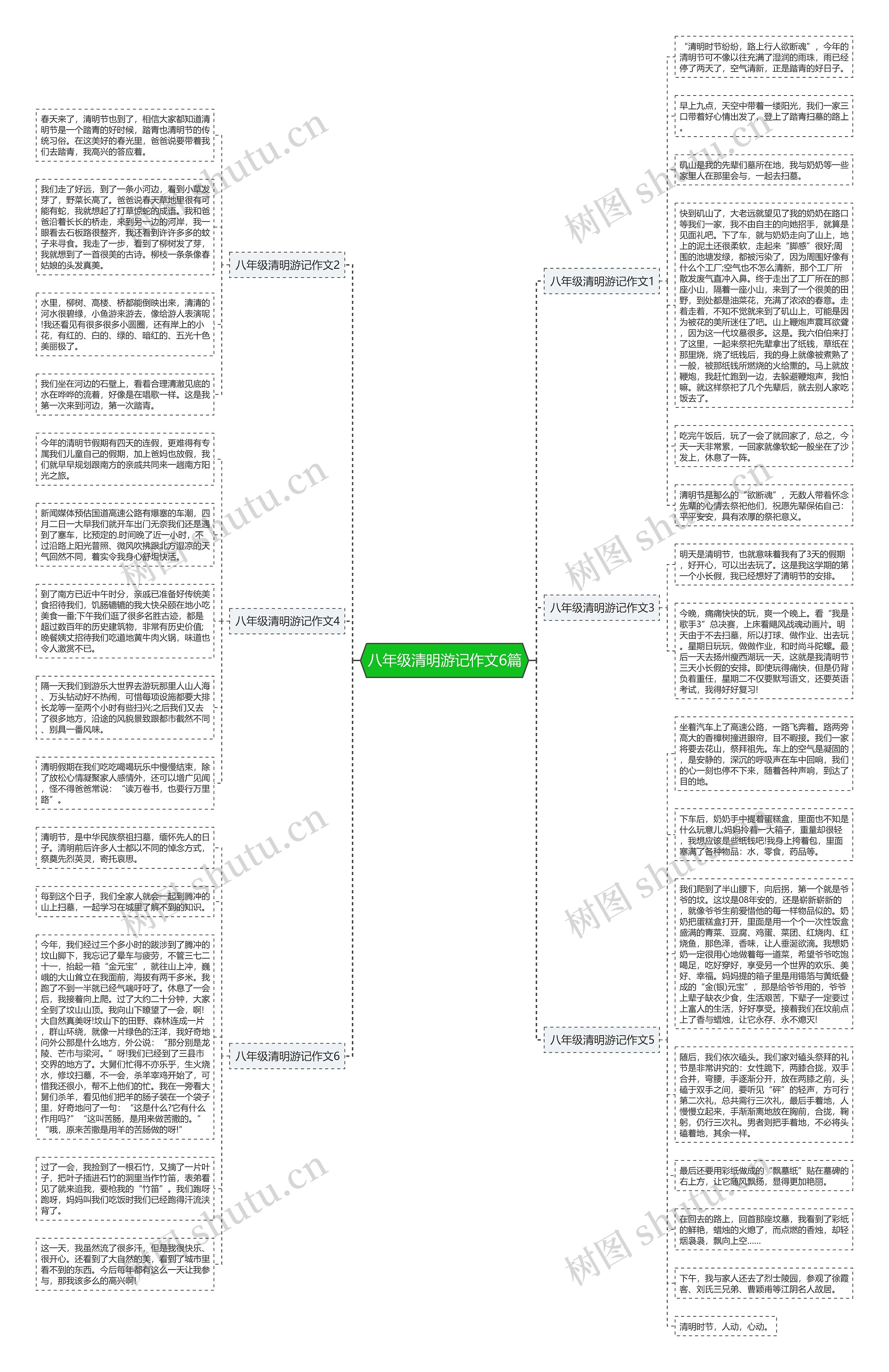 八年级清明游记作文6篇