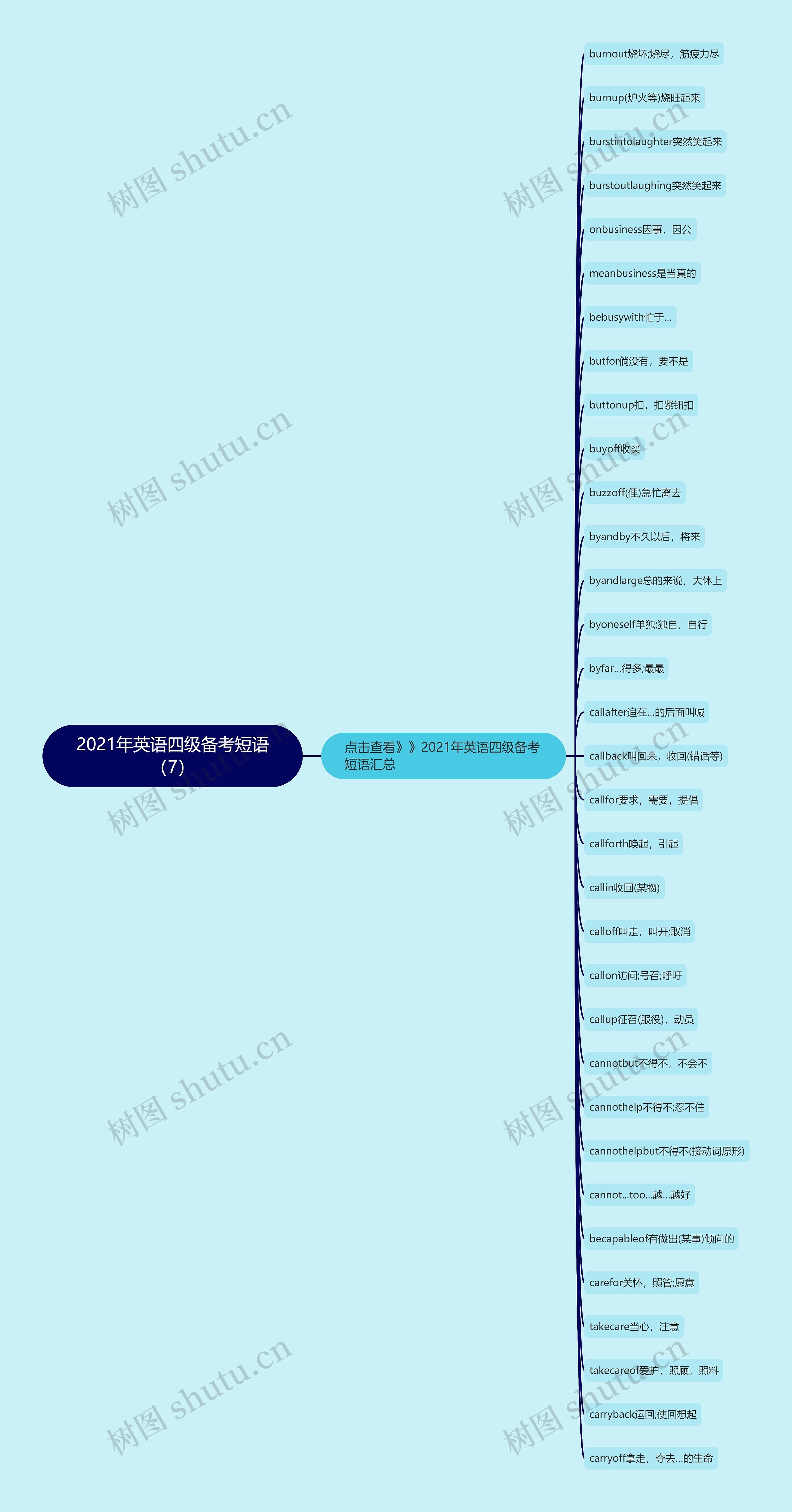 2021年英语四级备考短语（7）