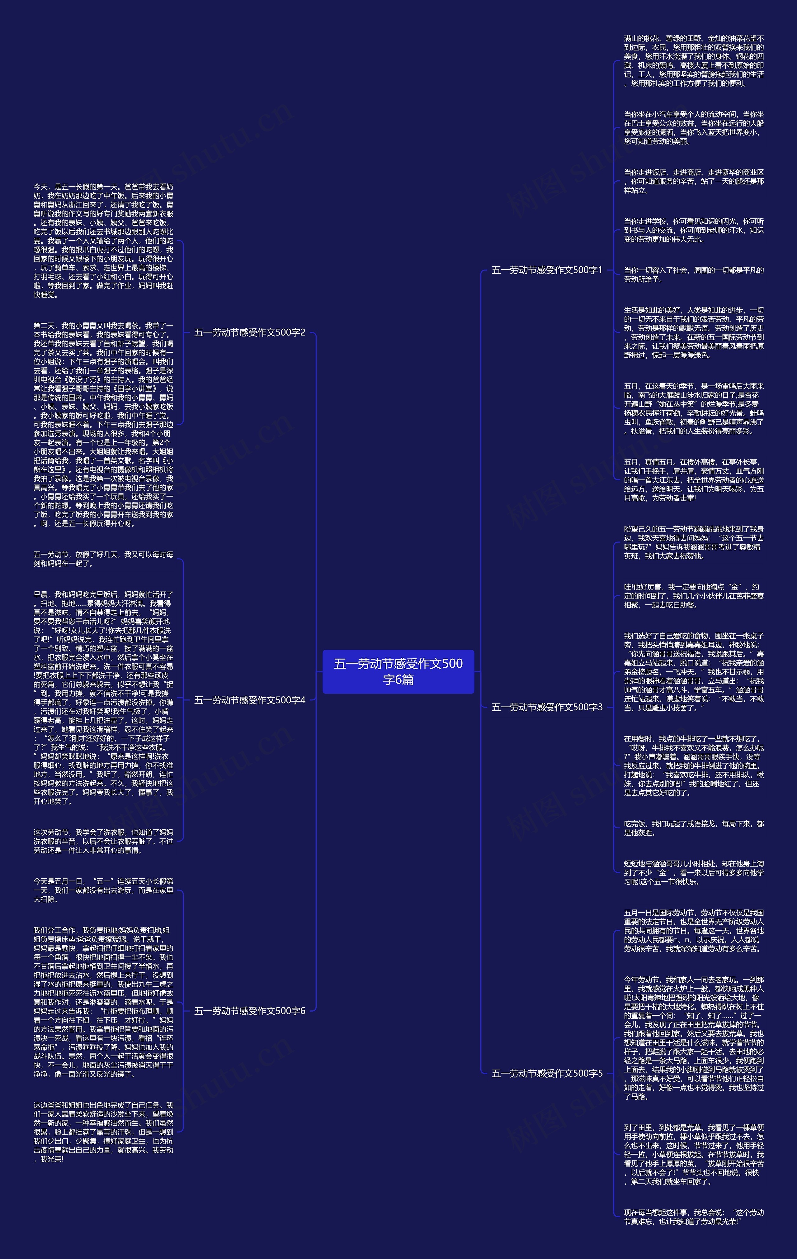 五一劳动节感受作文500字6篇思维导图
