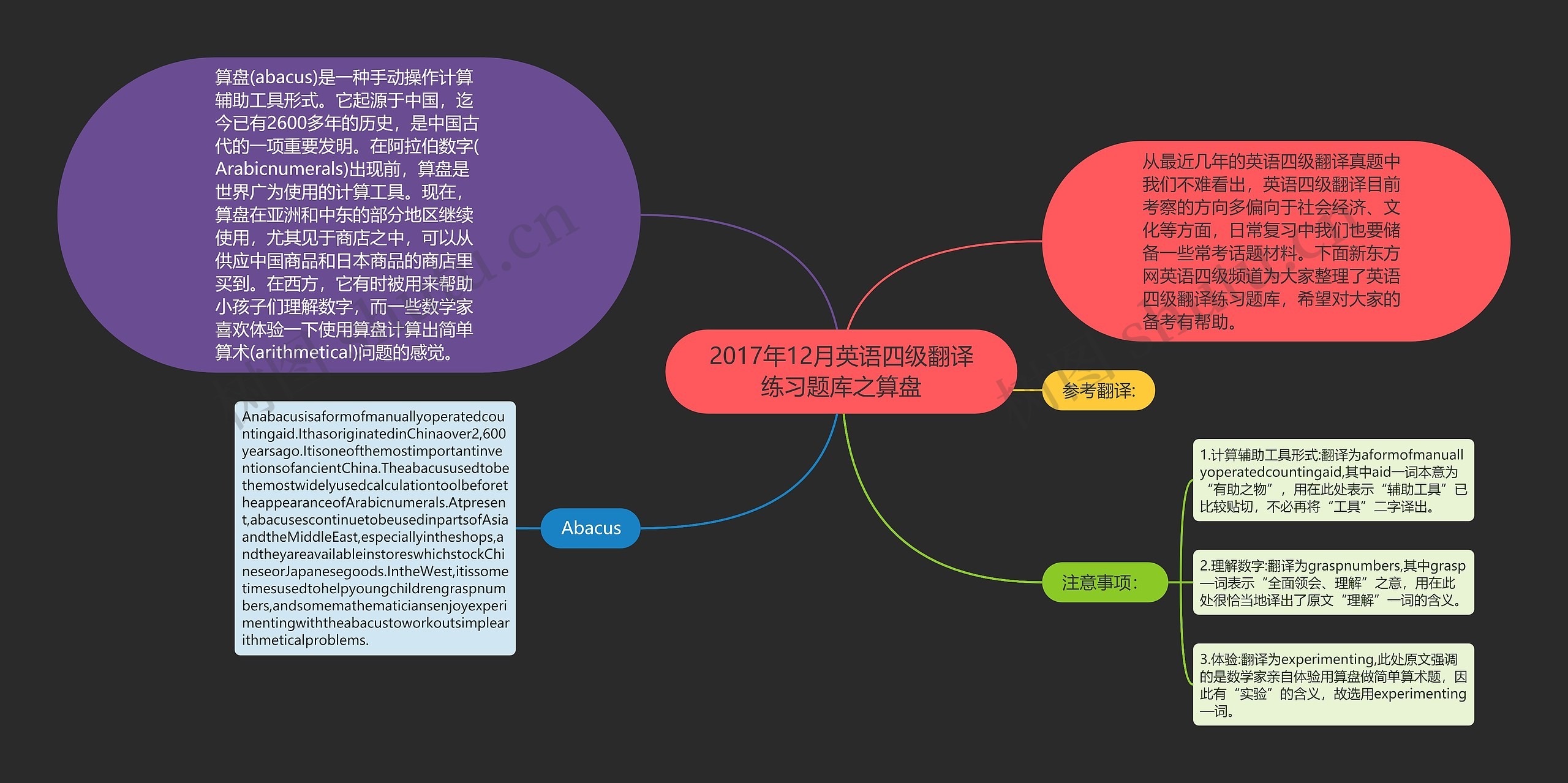 2017年12月英语四级翻译练习题库之算盘