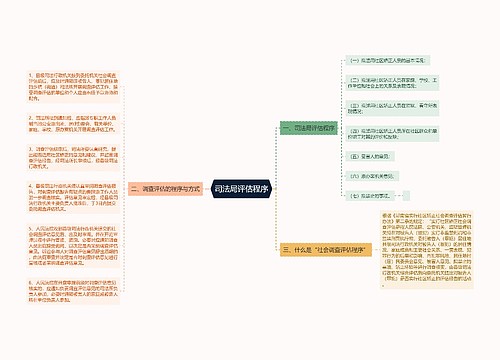 司法局评估程序