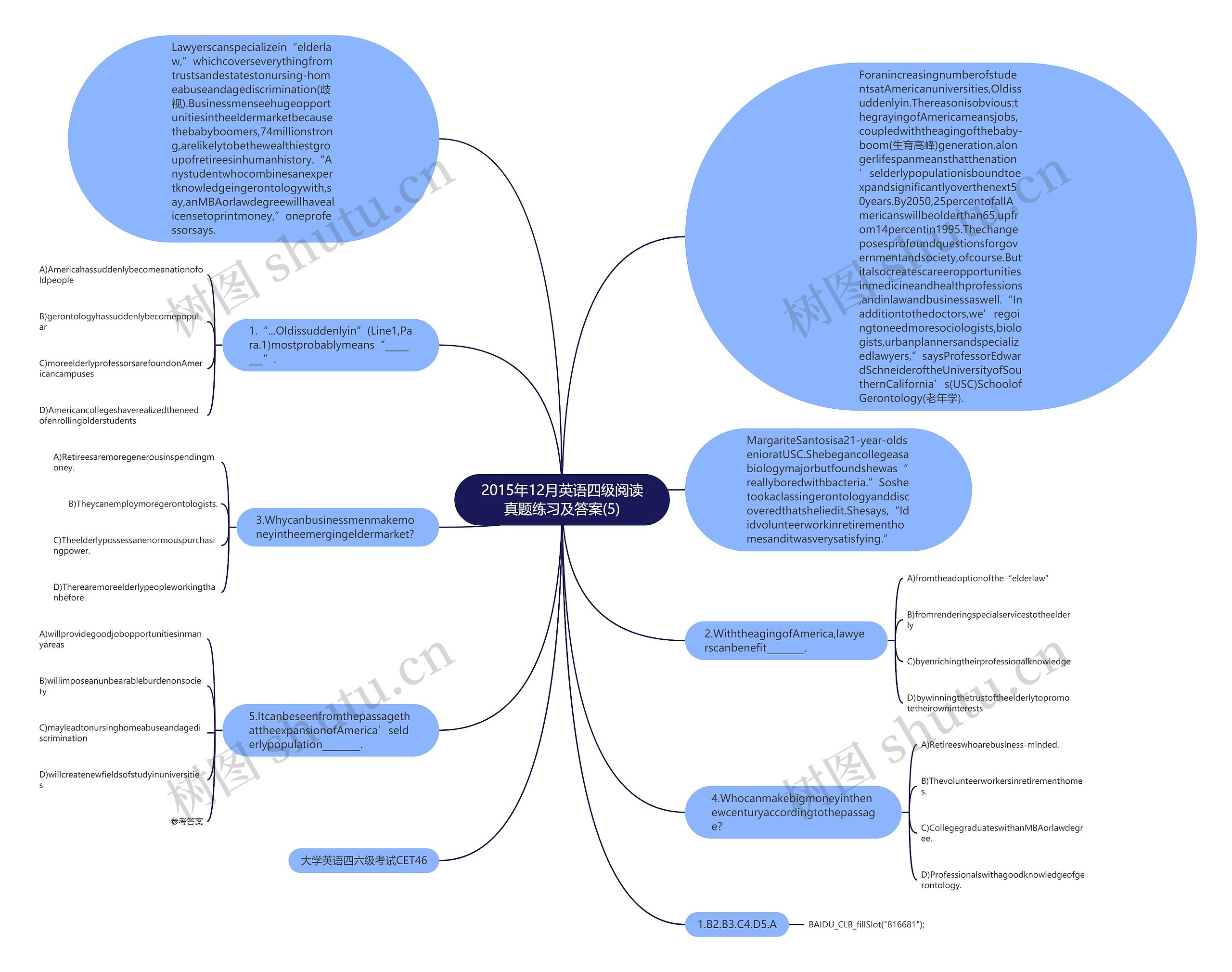 2015年12月英语四级阅读真题练习及答案(5)思维导图