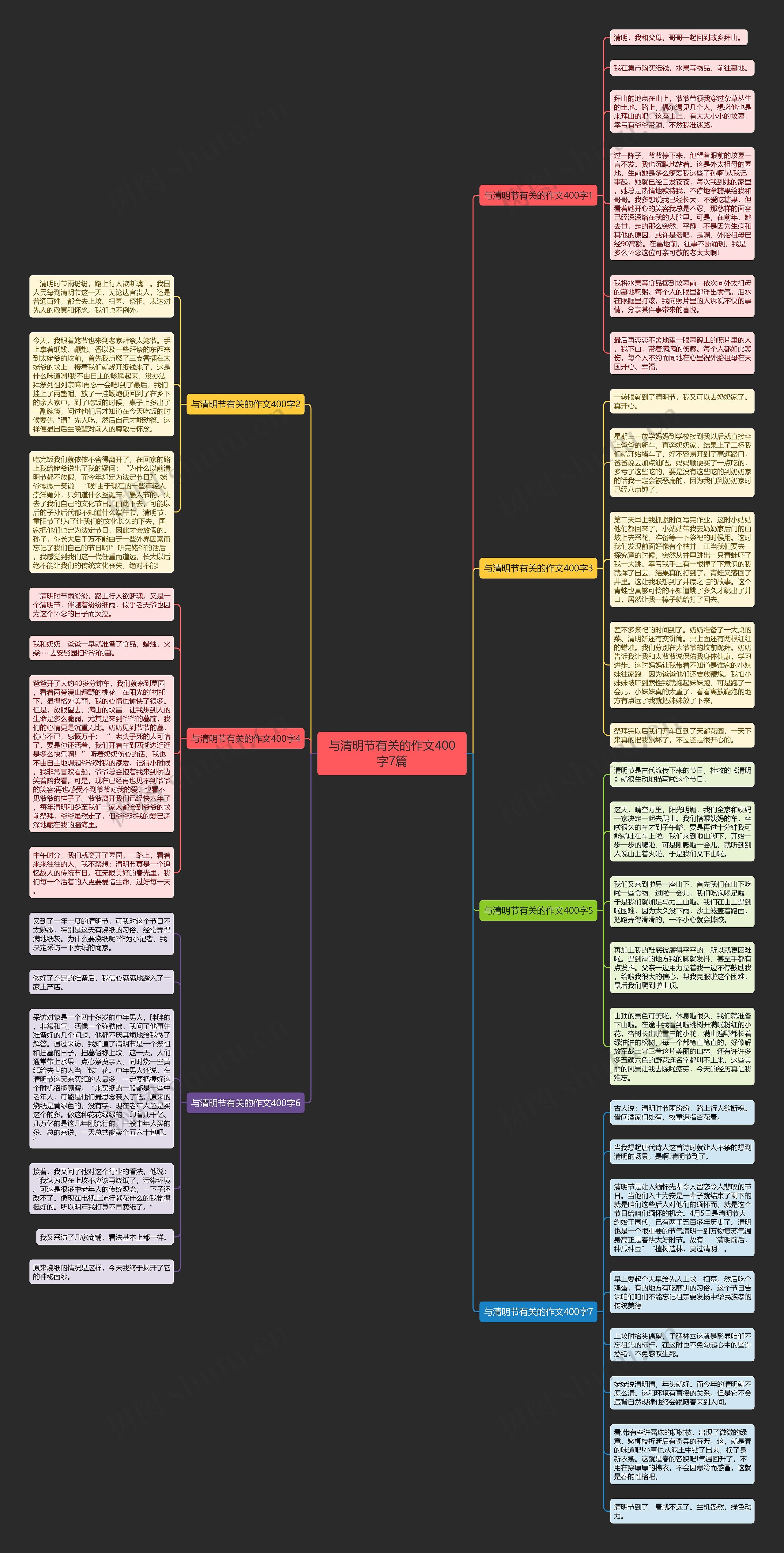 与清明节有关的作文400字7篇
