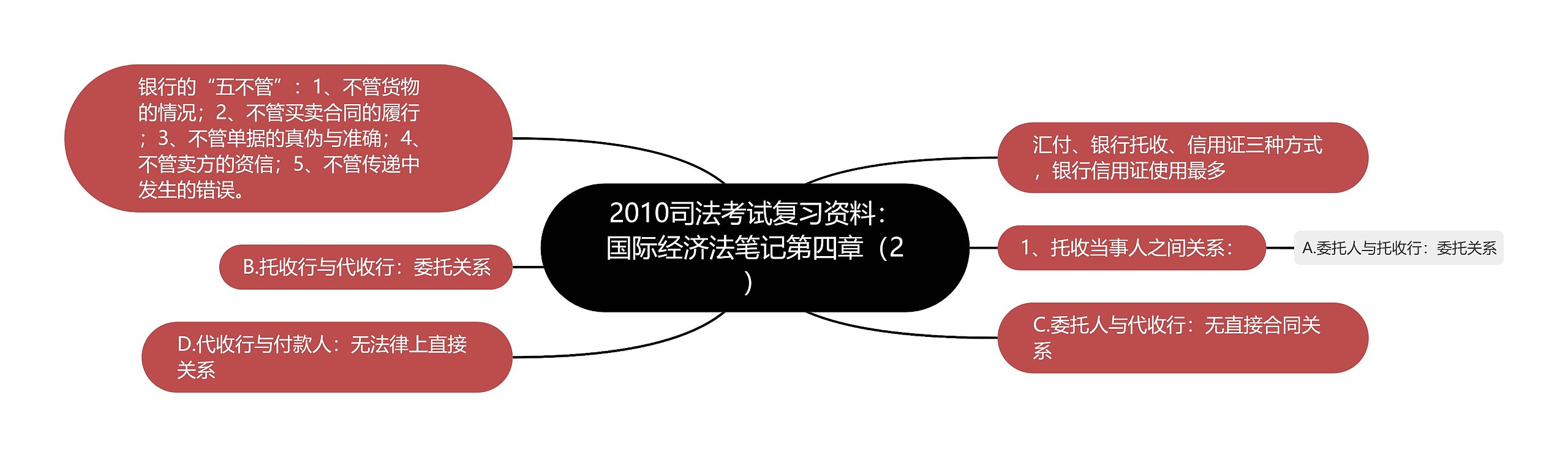 2010司法考试复习资料：国际经济法笔记第四章（2）