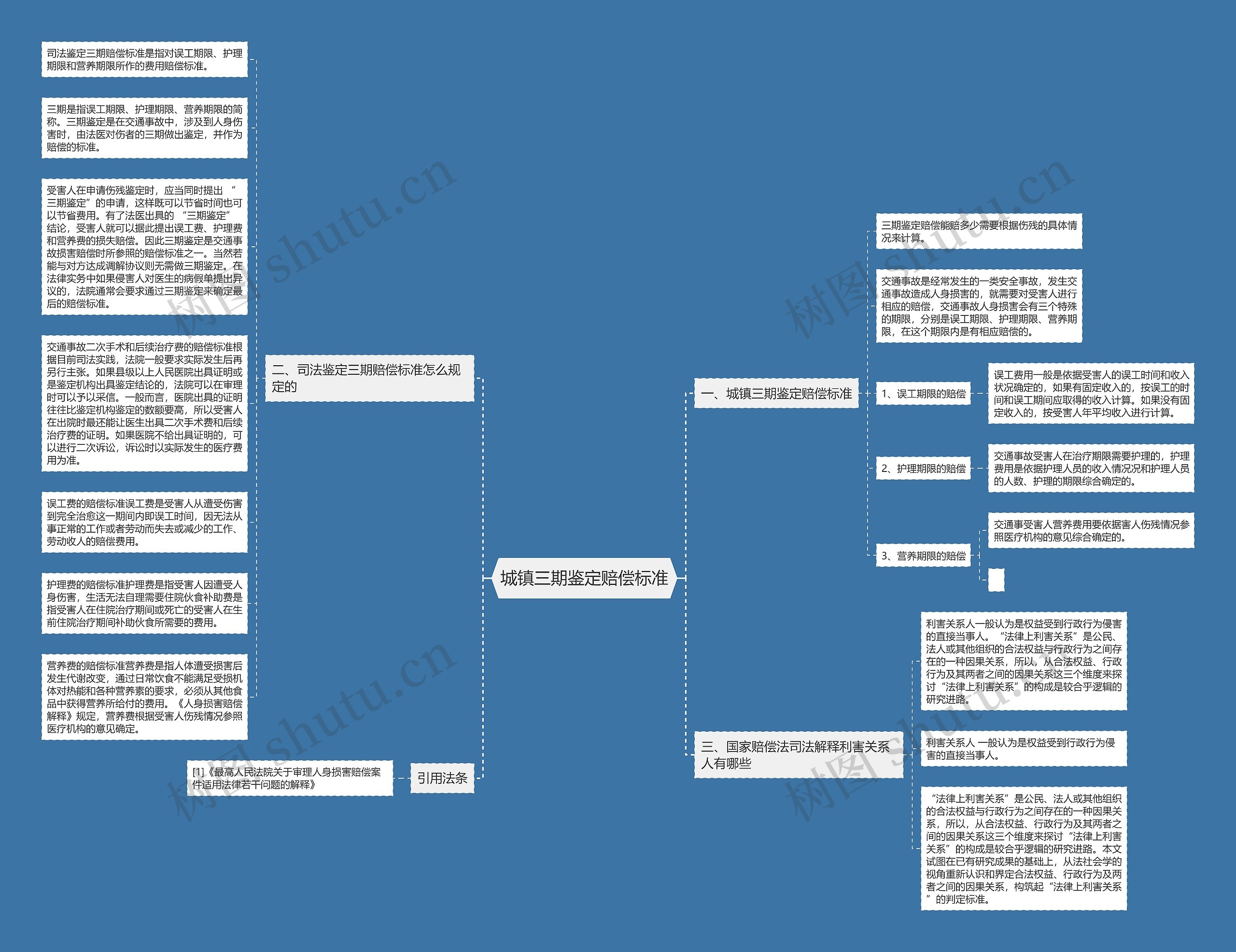 城镇三期鉴定赔偿标准思维导图