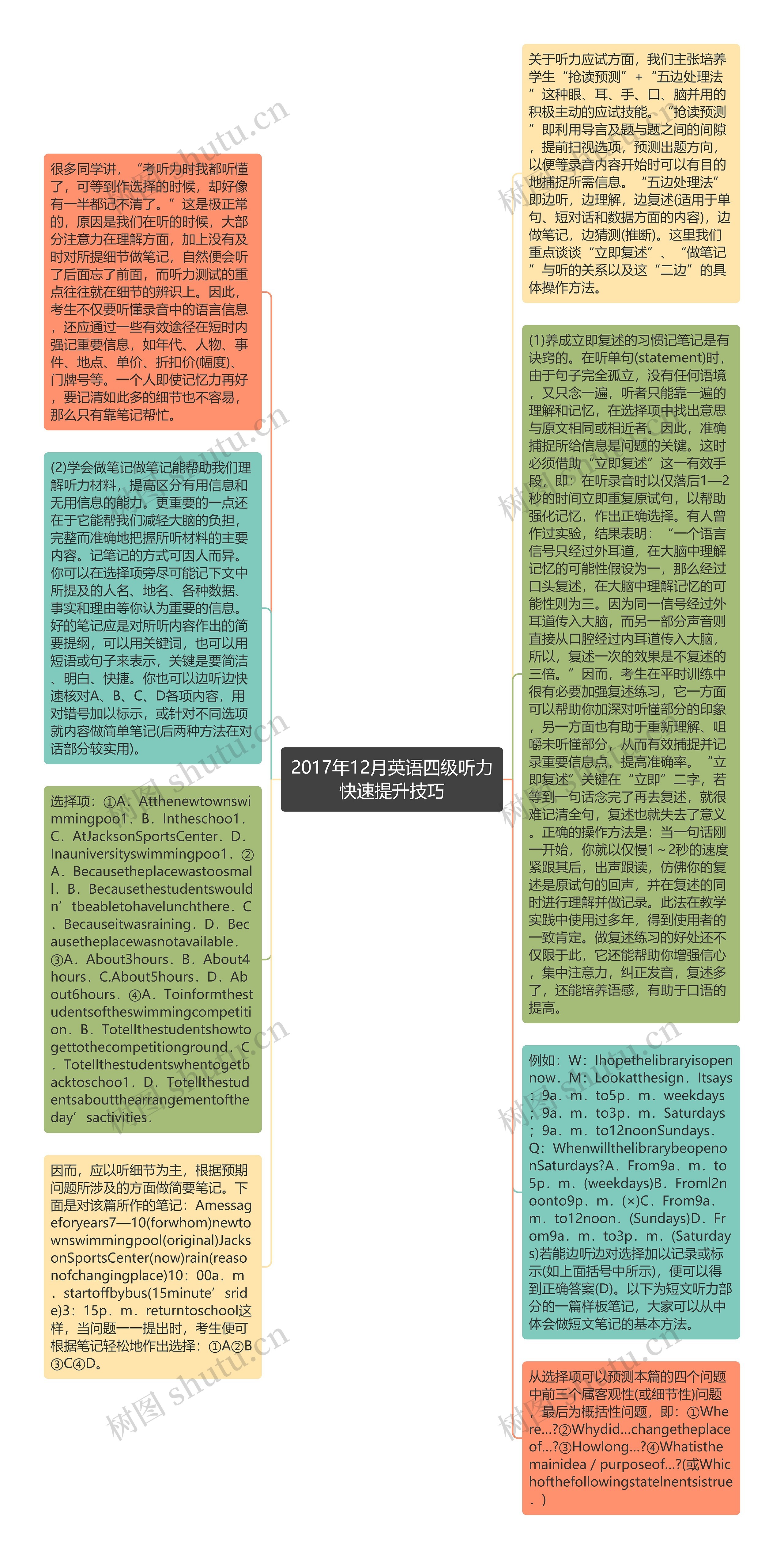 2017年12月英语四级听力快速提升技巧思维导图