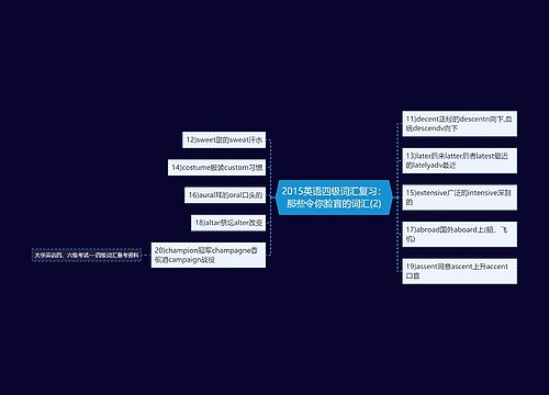 2015英语四级词汇复习：那些令你脸盲的词汇(2)