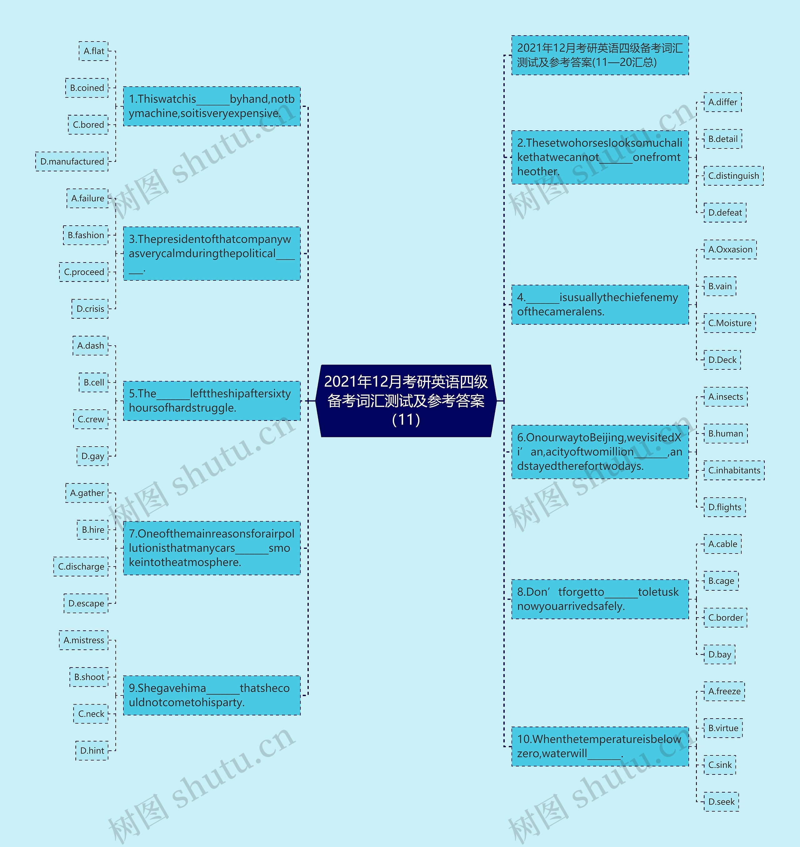 2021年12月考研英语四级备考词汇测试及参考答案（11）思维导图