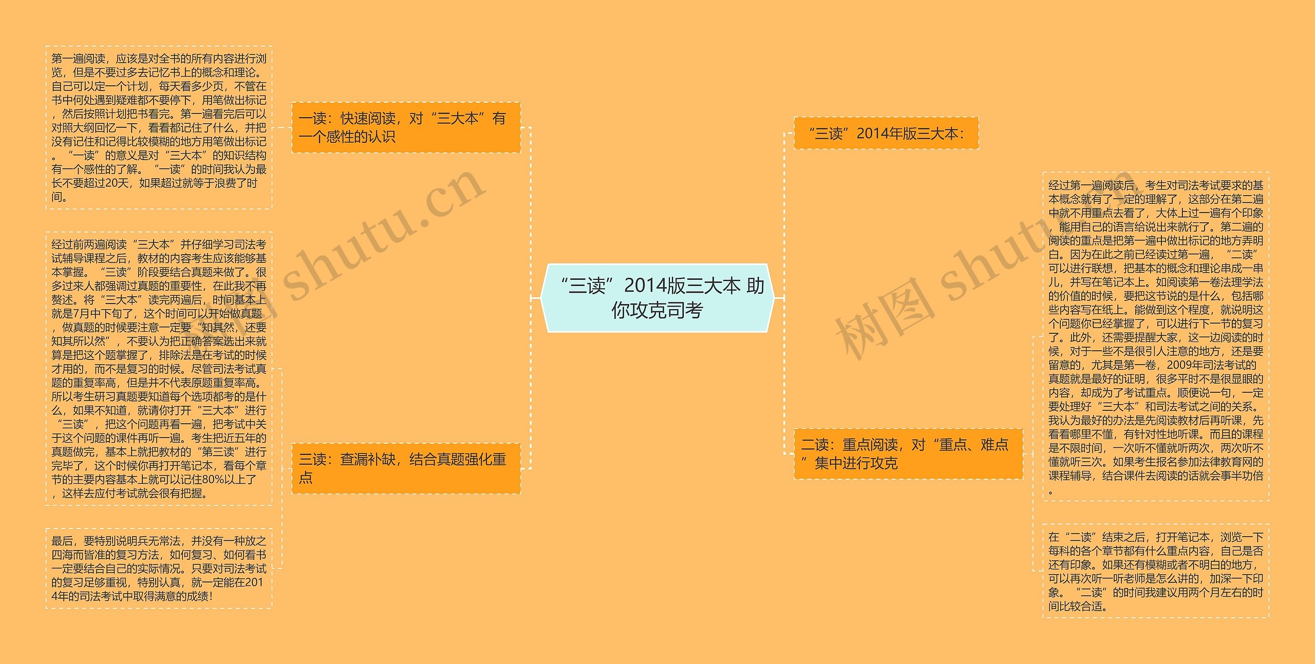 “三读”2014版三大本 助你攻克司考 “三读”2014版三大本 助你攻克司考