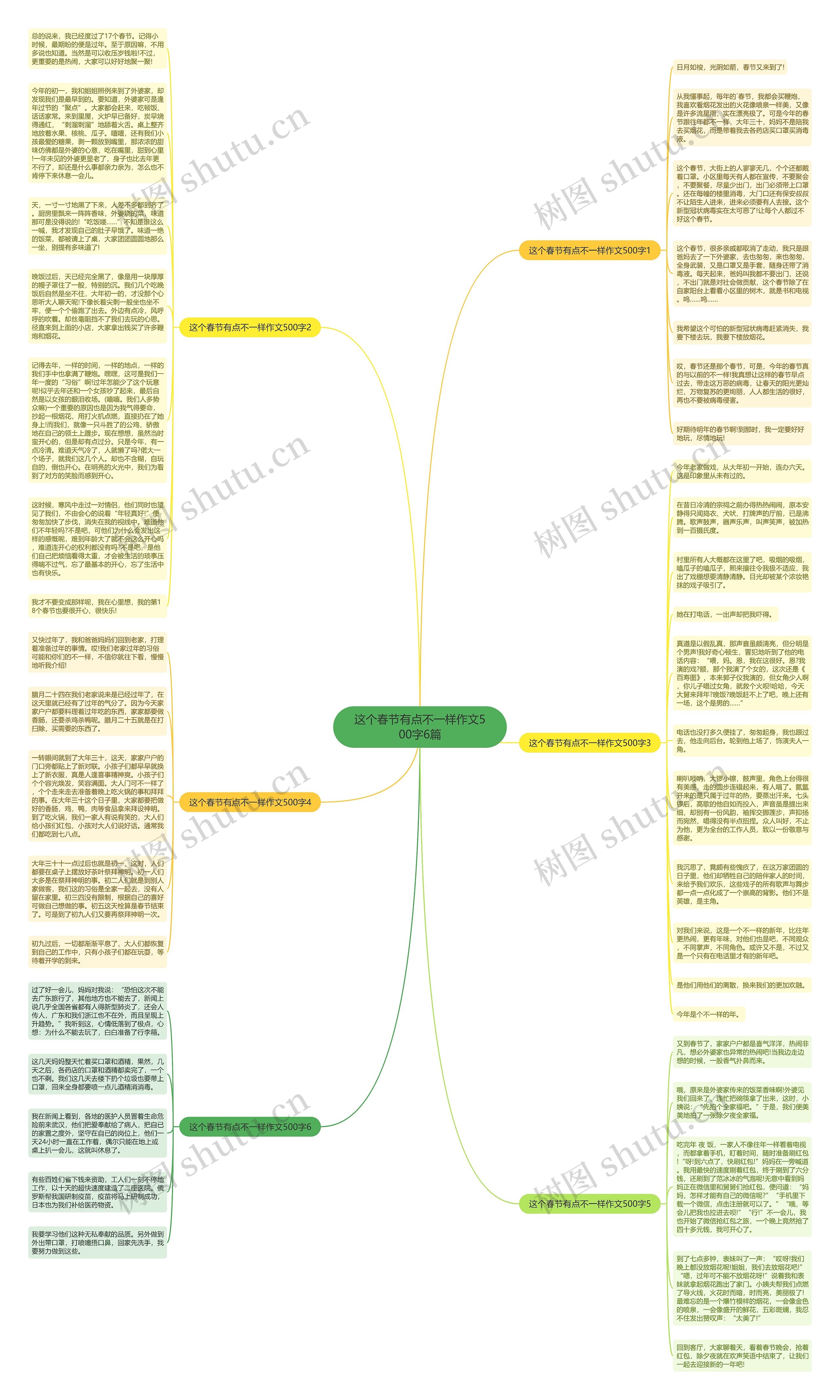 这个春节有点不一样作文500字6篇思维导图