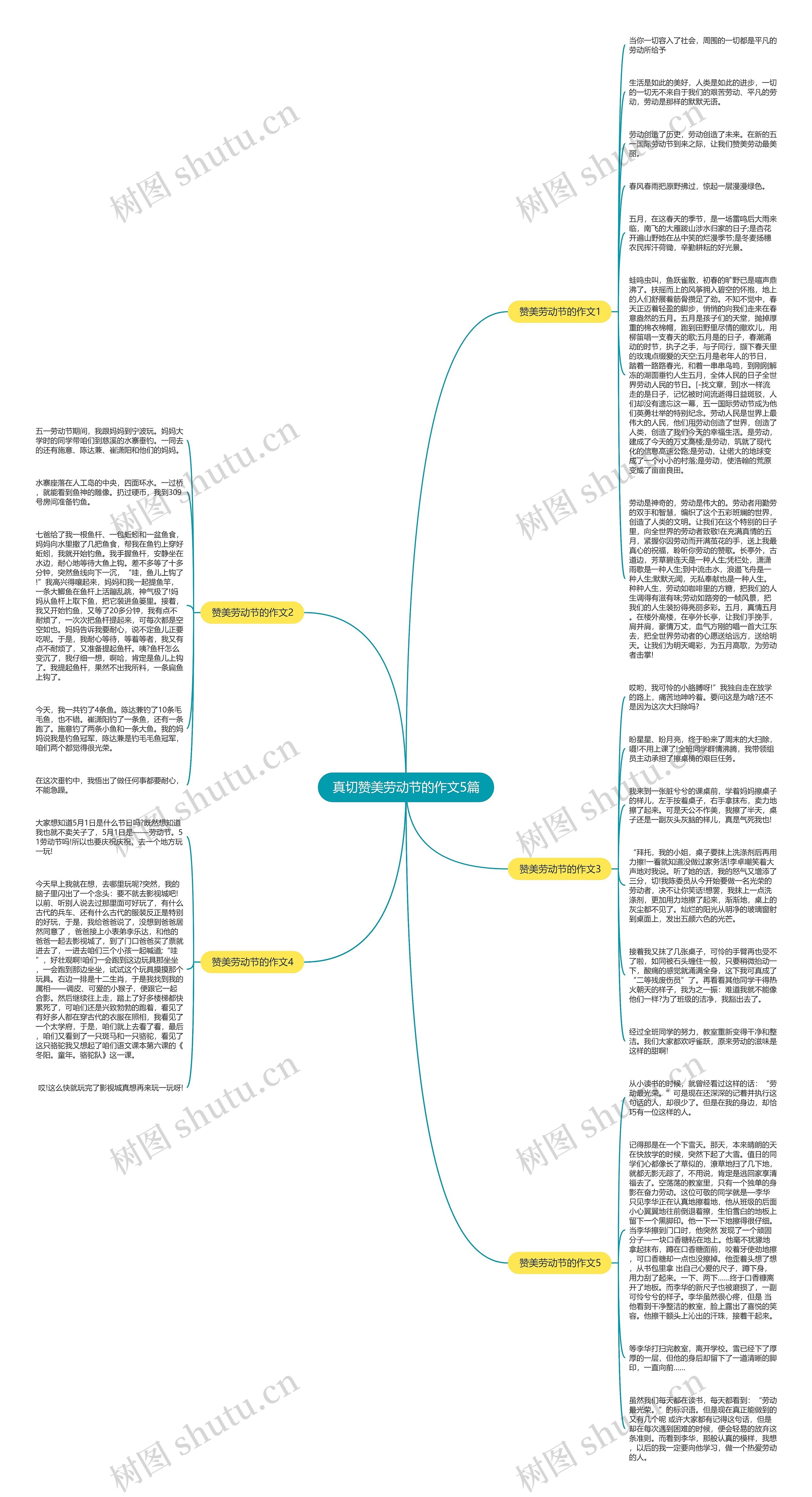 真切赞美劳动节的作文5篇思维导图
