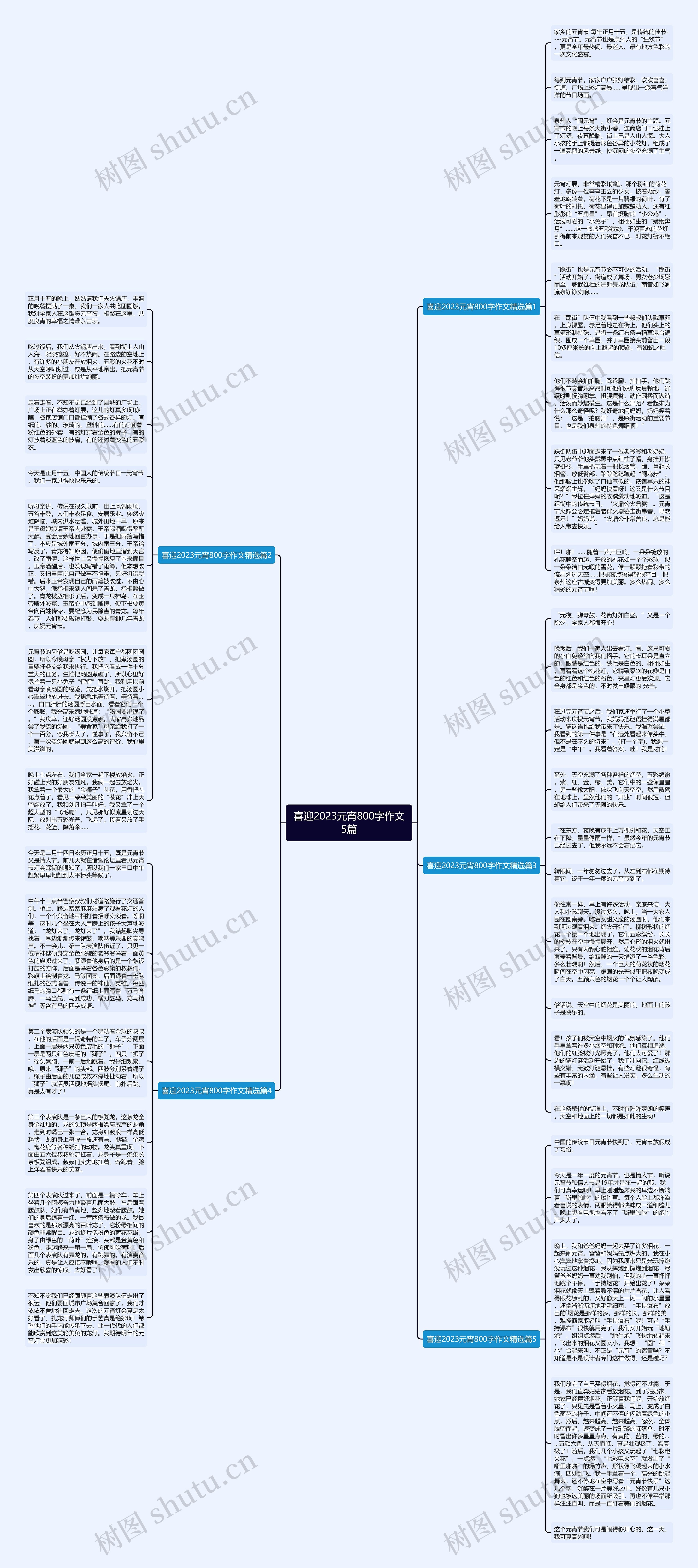 喜迎2023元宵800字作文5篇思维导图