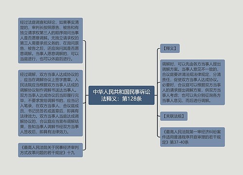 中华人民共和国民事诉讼法释义：第128条