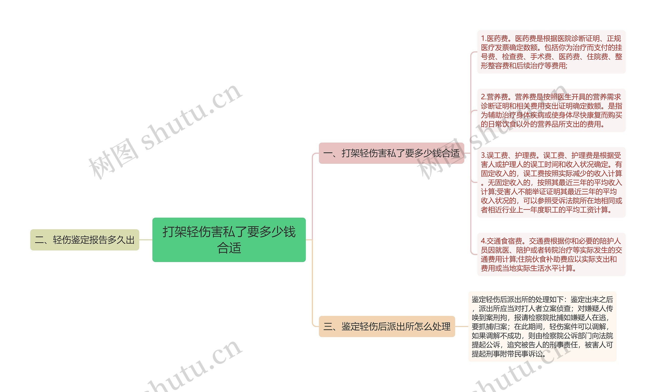 打架轻伤害私了要多少钱合适