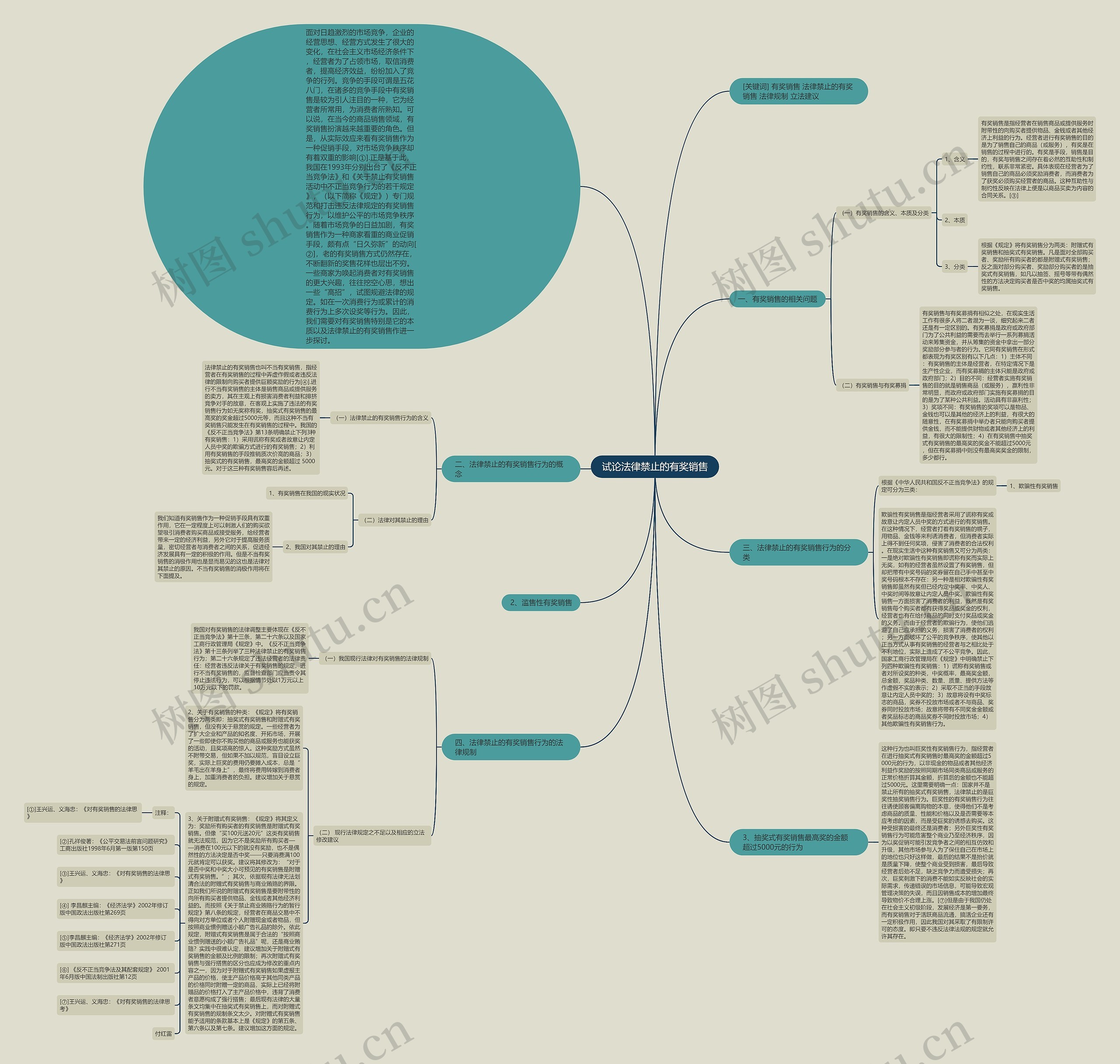 试论法律禁止的有奖销售 试论法律禁止的有奖销售