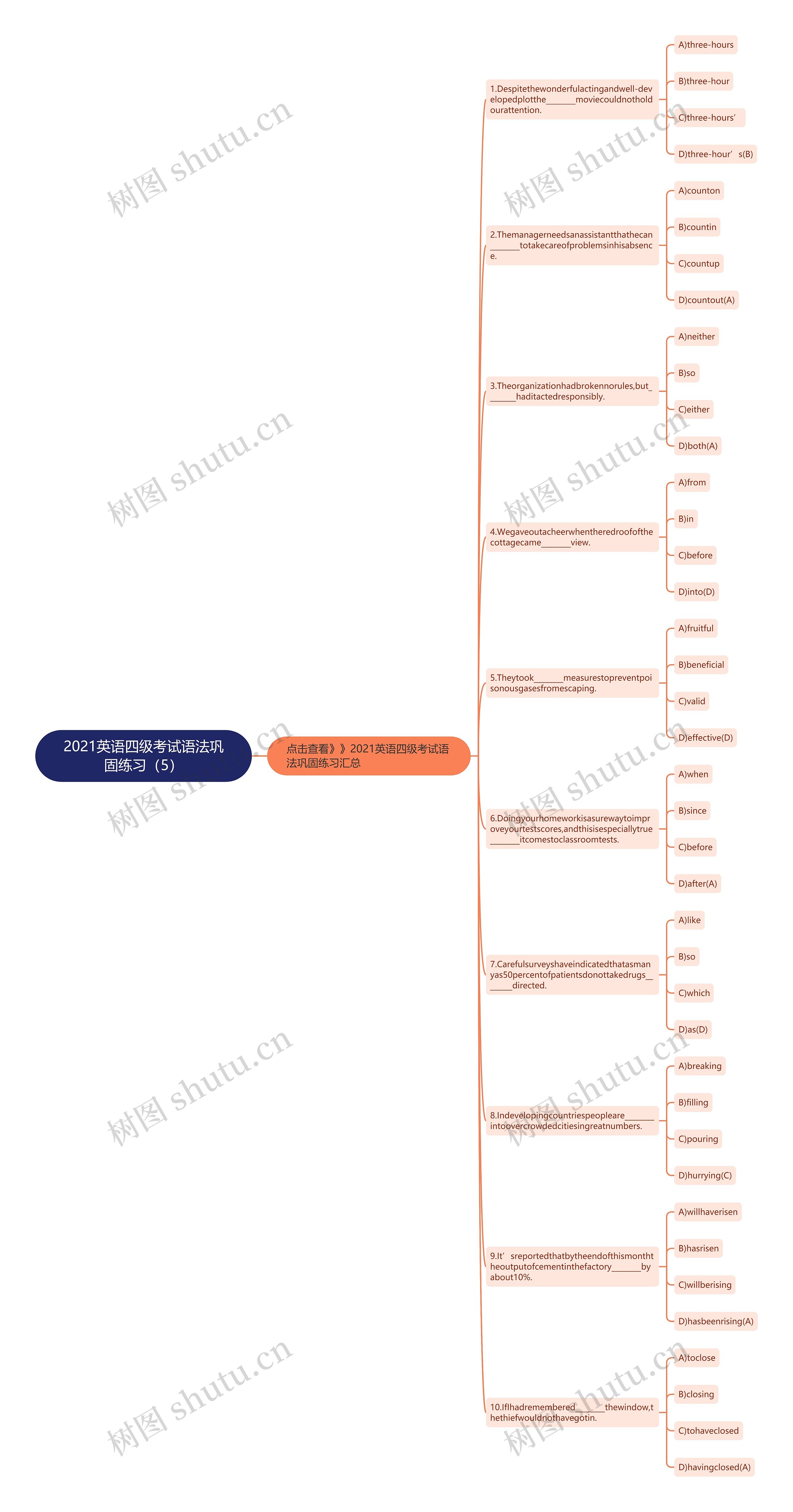 2021英语四级考试语法巩固练习（5）思维导图