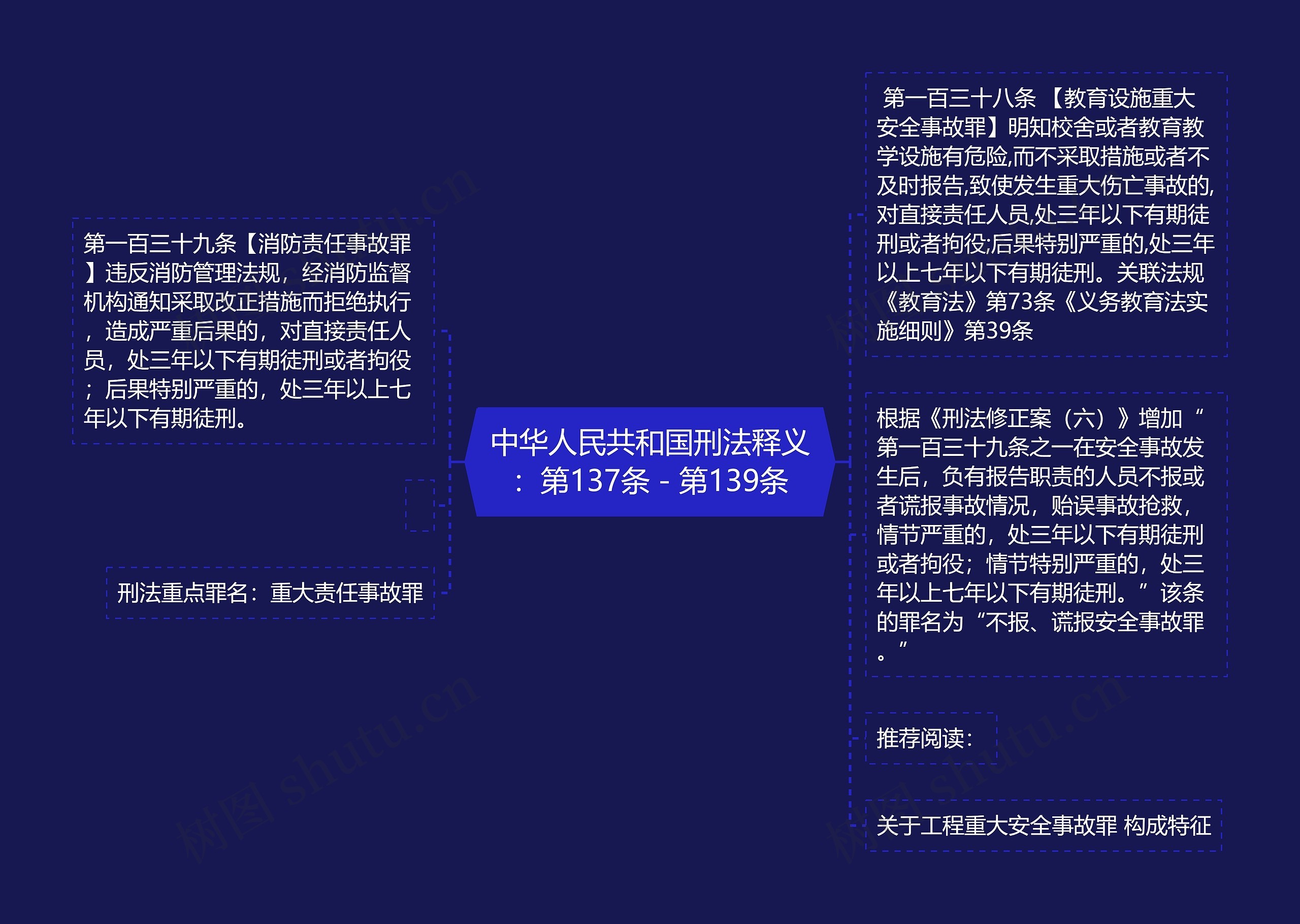 中华人民共和国刑法释义:第137条-第139条 中华人民共和国刑法释义:第137条-第139条