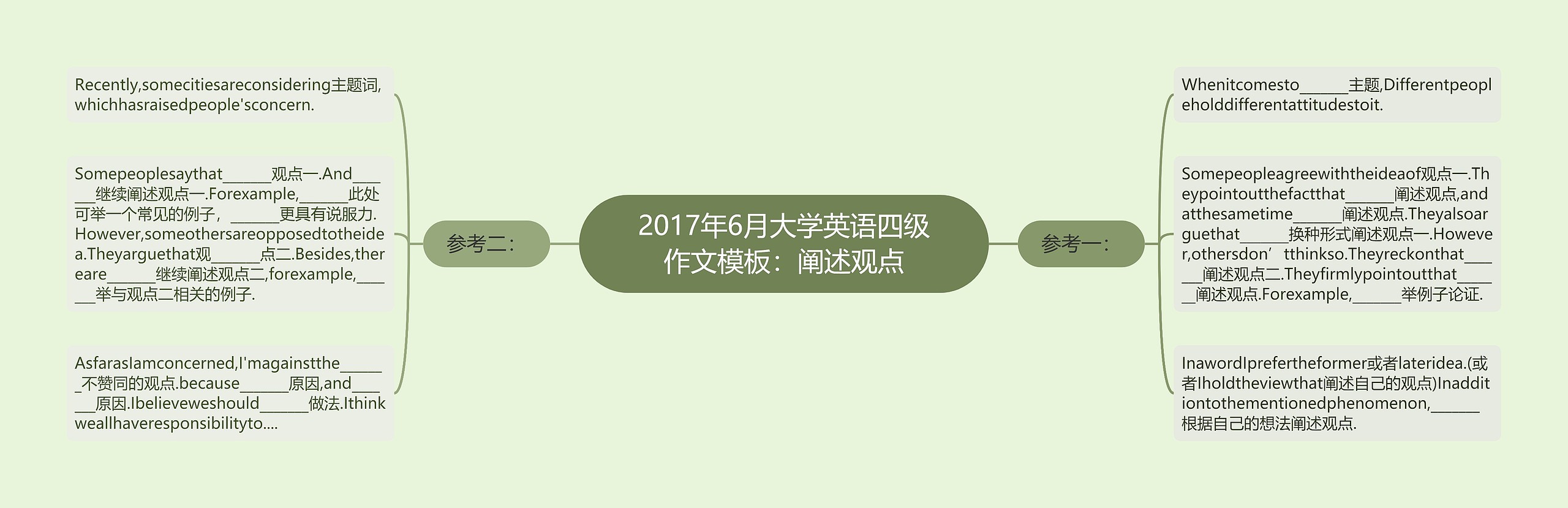 2017年6月大学英语四级作文模板:阐述观点 2017年6月大学英语四级作文模板:阐述观点