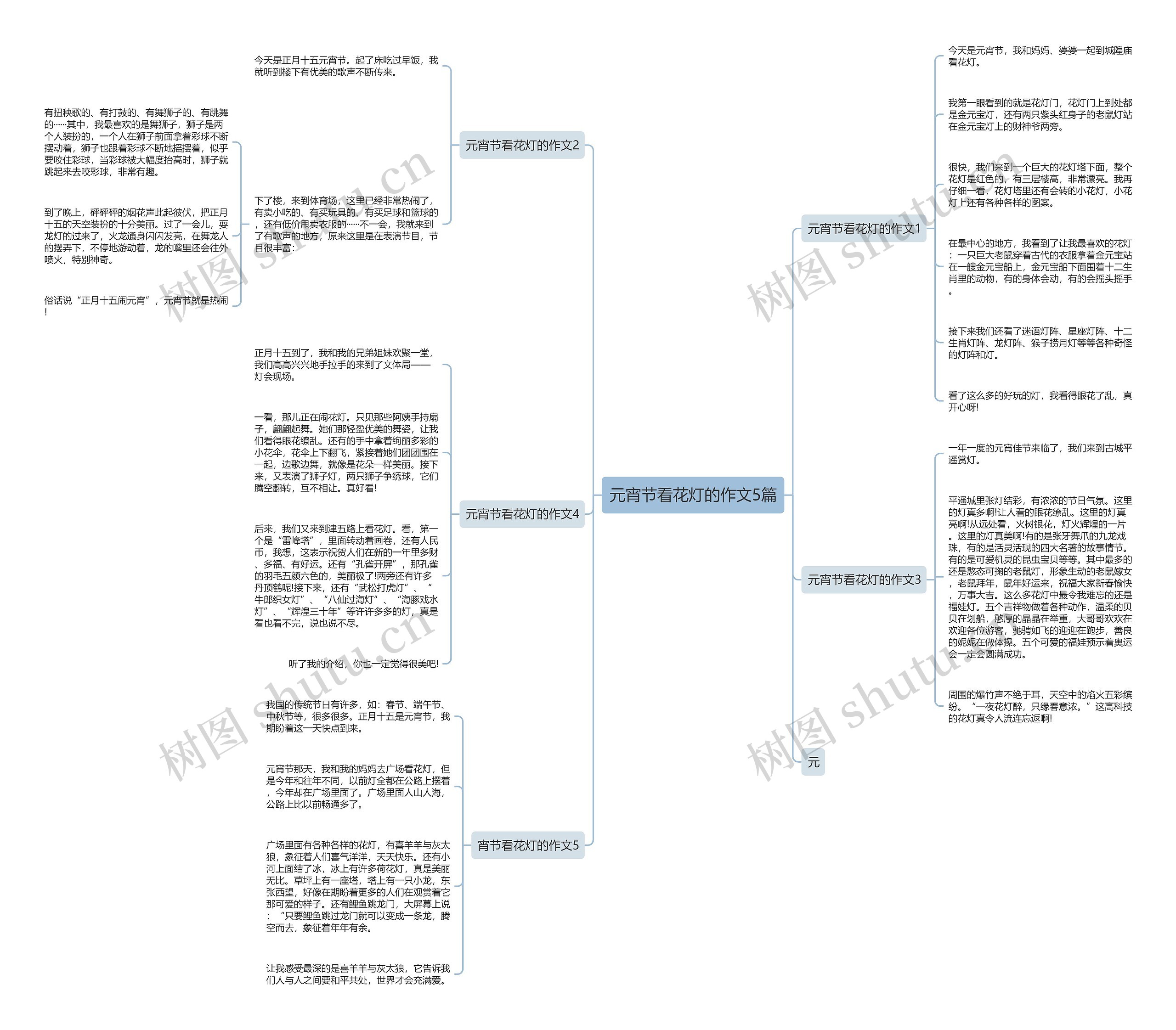 元宵节看花灯的作文5篇思维导图高清图 元宵节看花灯的作文5篇思维导图