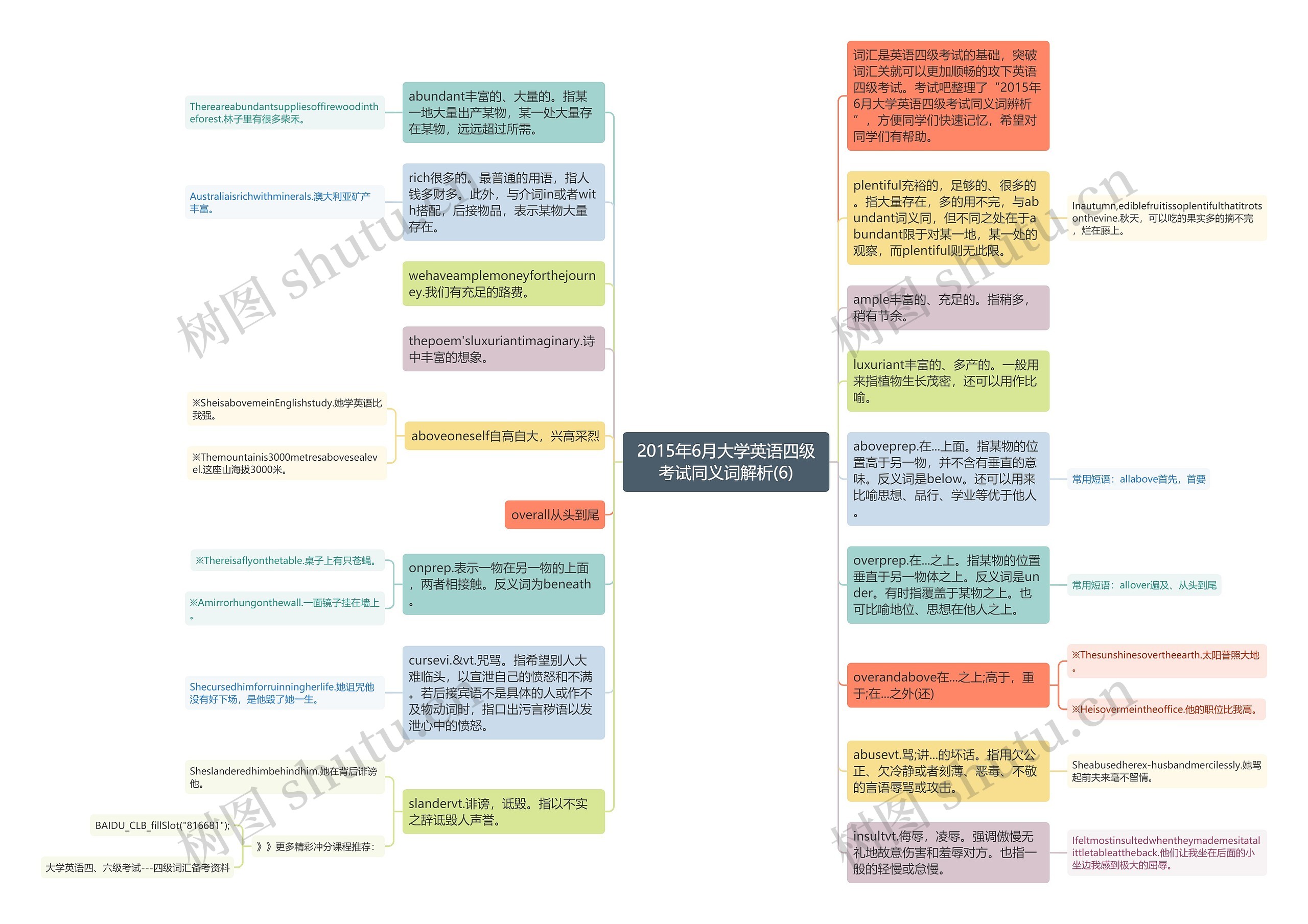 2015年6月大学英语四级考试同义词解析(6)