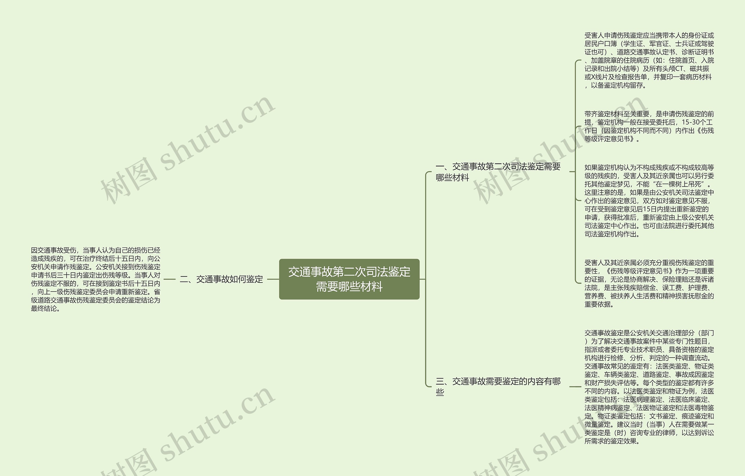 交通事故第二次司法鉴定需要哪些材料