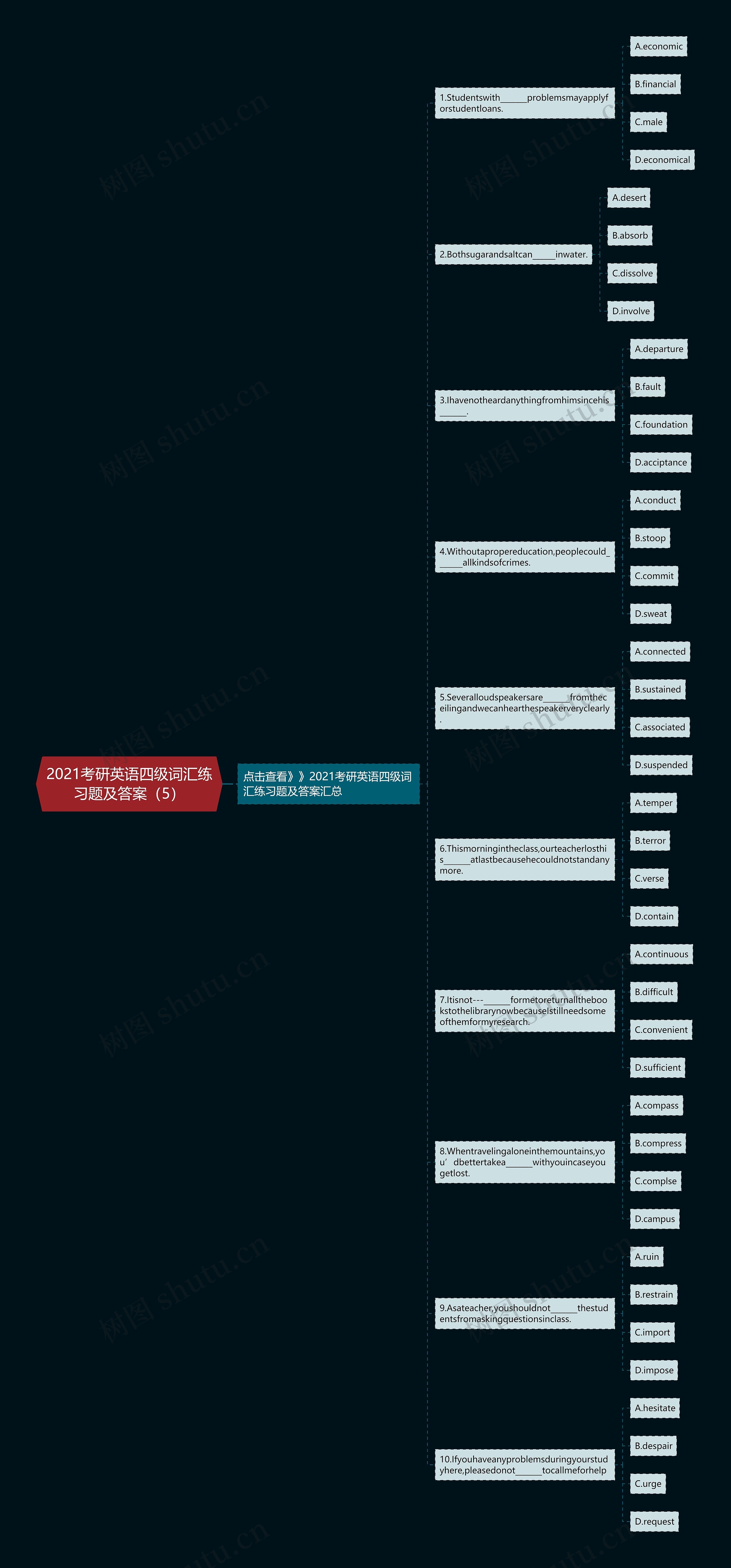 2021考研英语四级词汇练习题及答案（5）思维导图