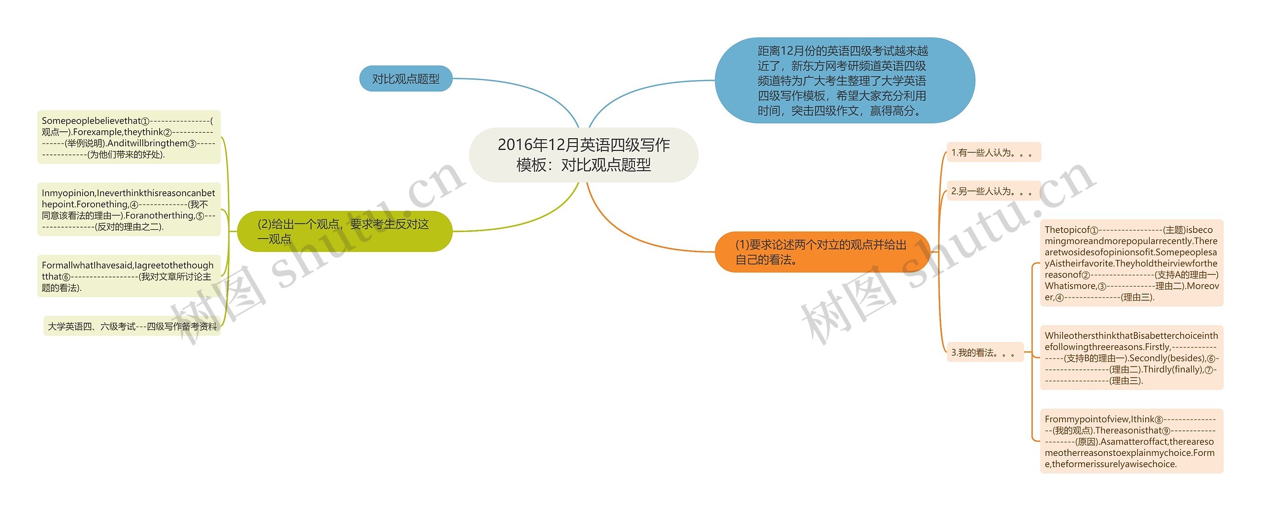 2016年12月英语四级写作模板：对比观点题型